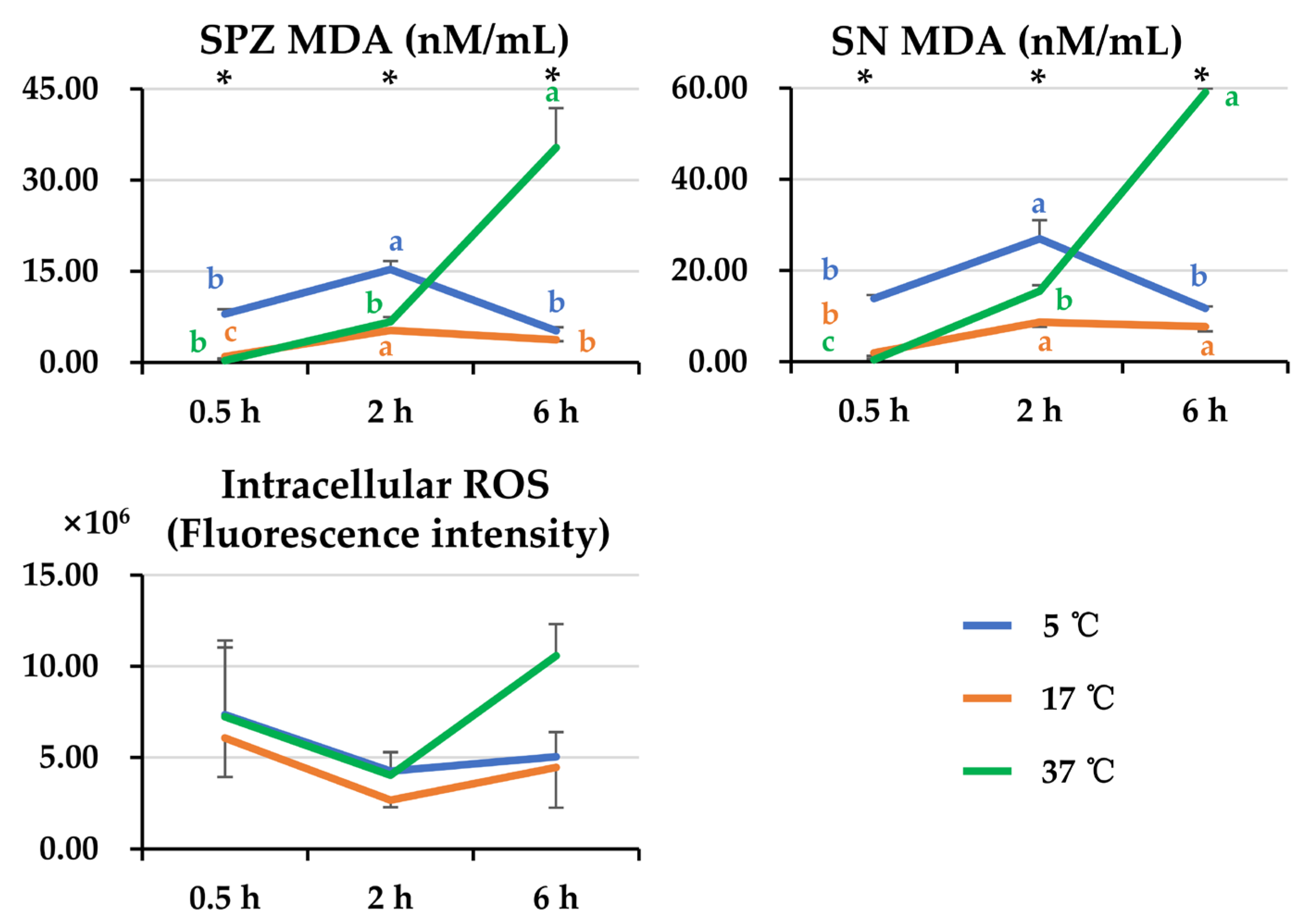 Animals 14 00087 g006