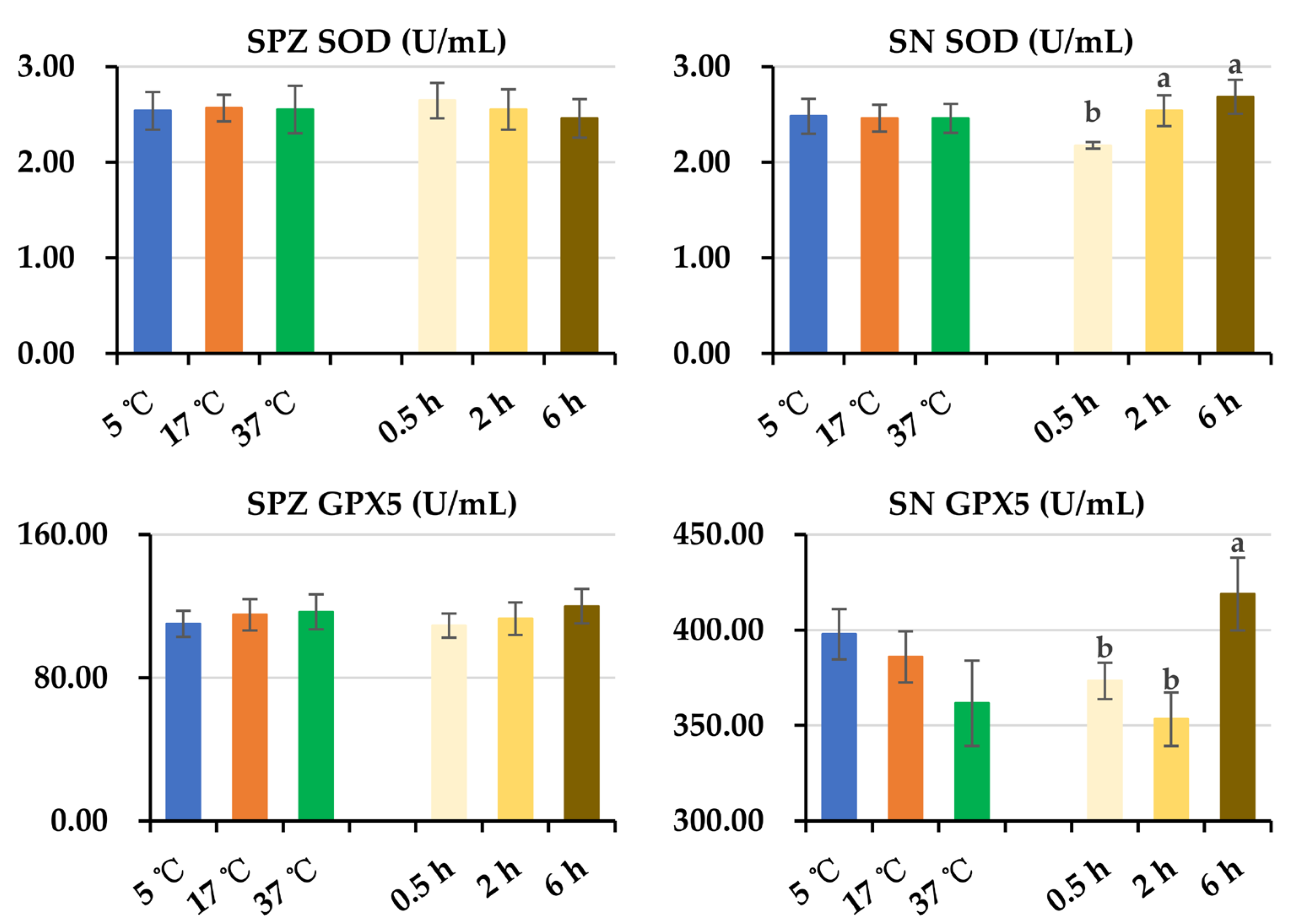 Animals 14 00087 g008