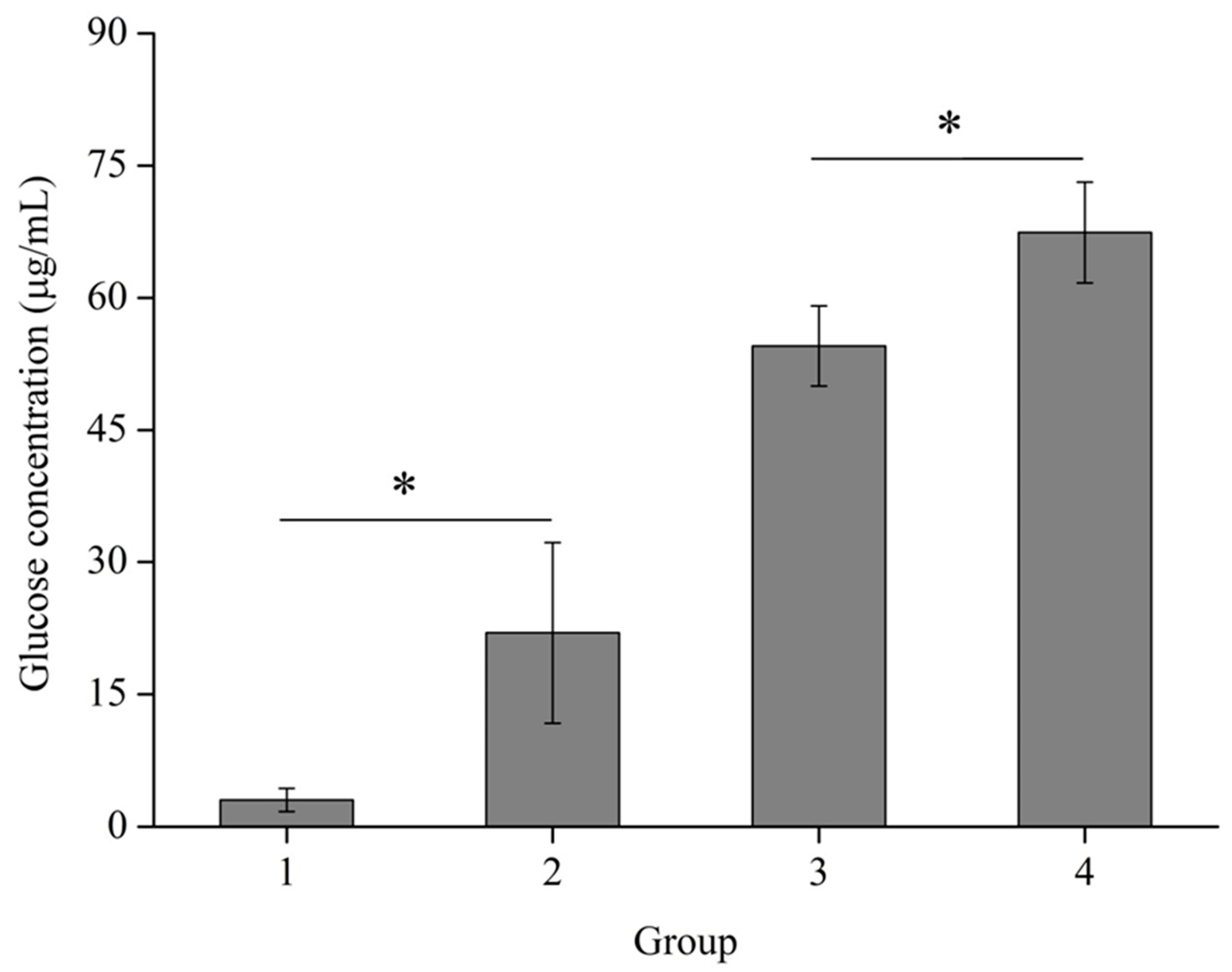 Animals 14 00118 g006