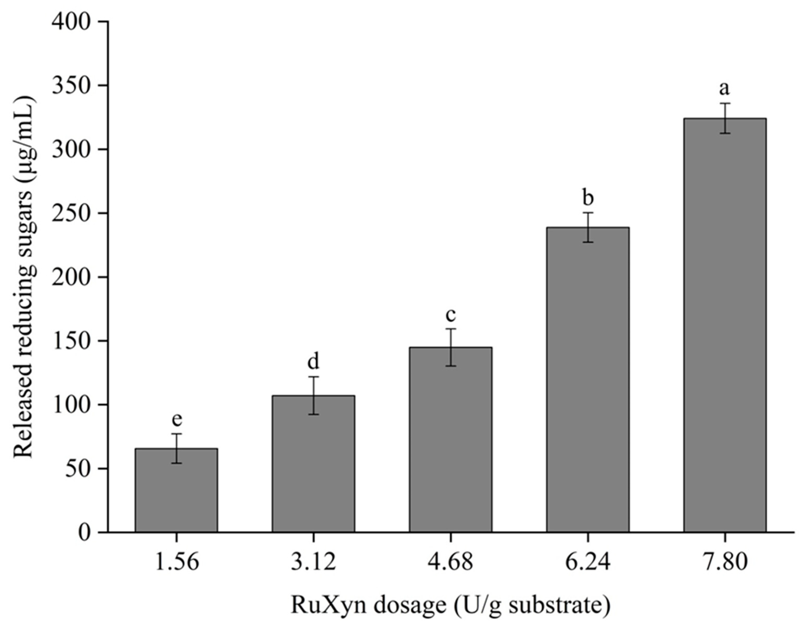 Animals 14 00118 g007