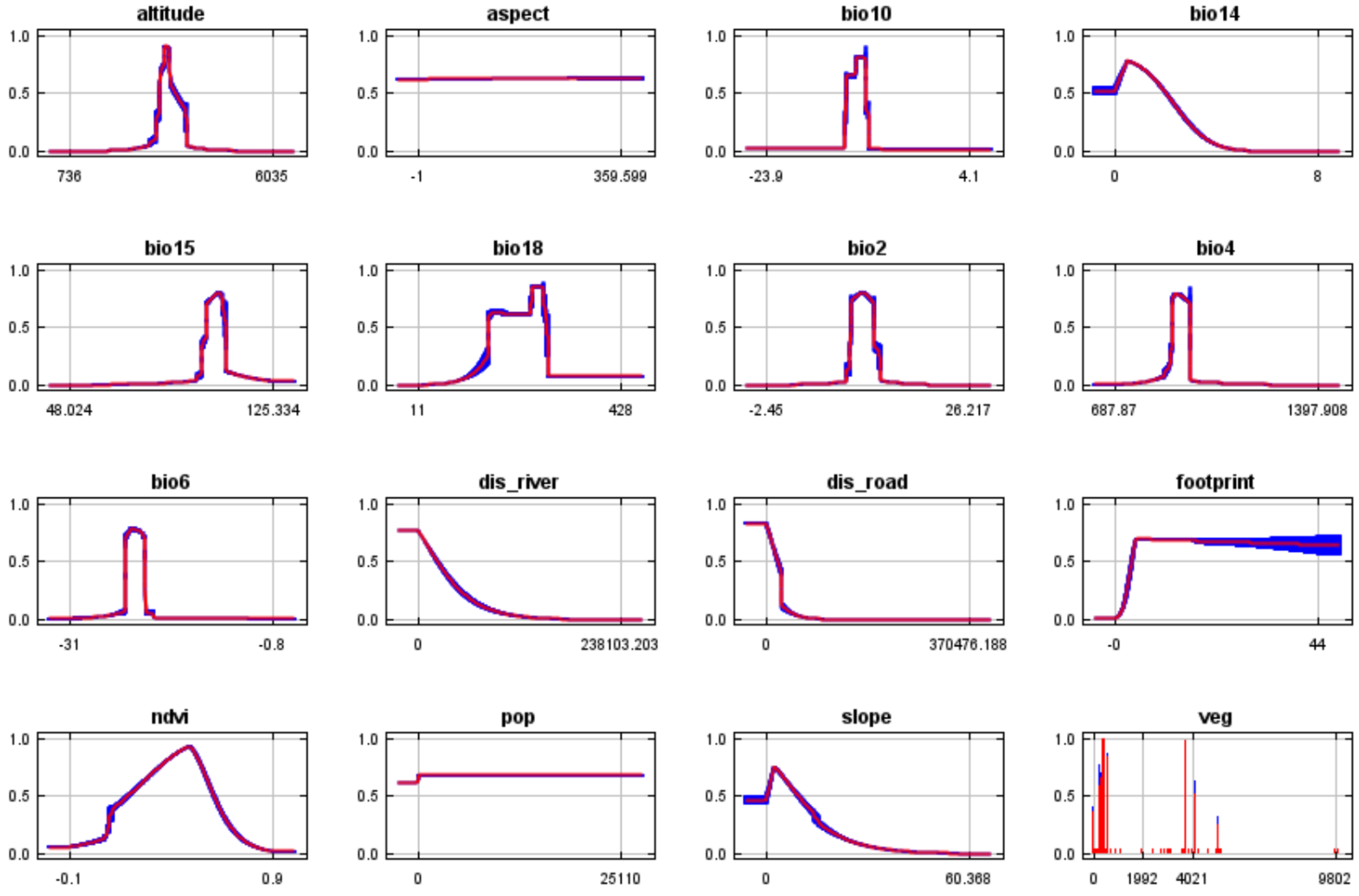 Animals 14 00149 g005