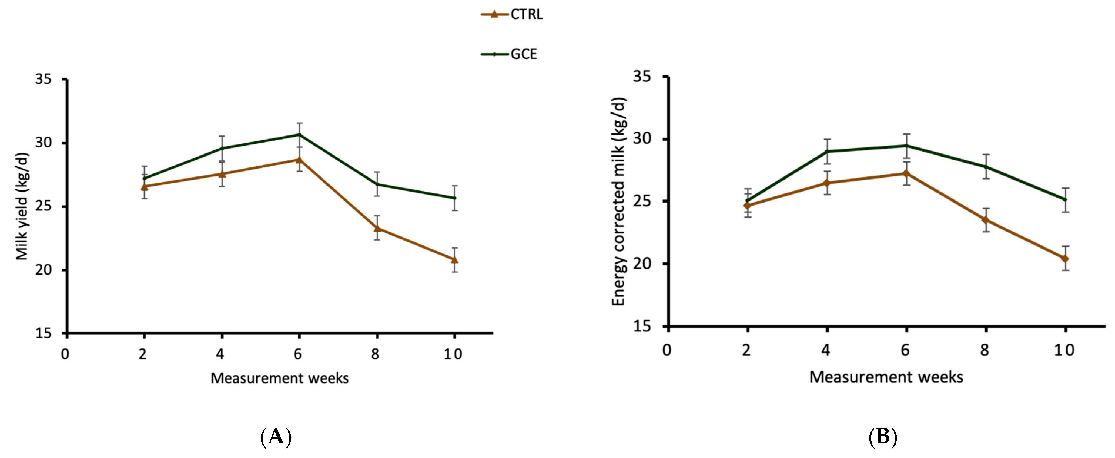 Animals 14 00165 g001 Animals 14 00165 g001