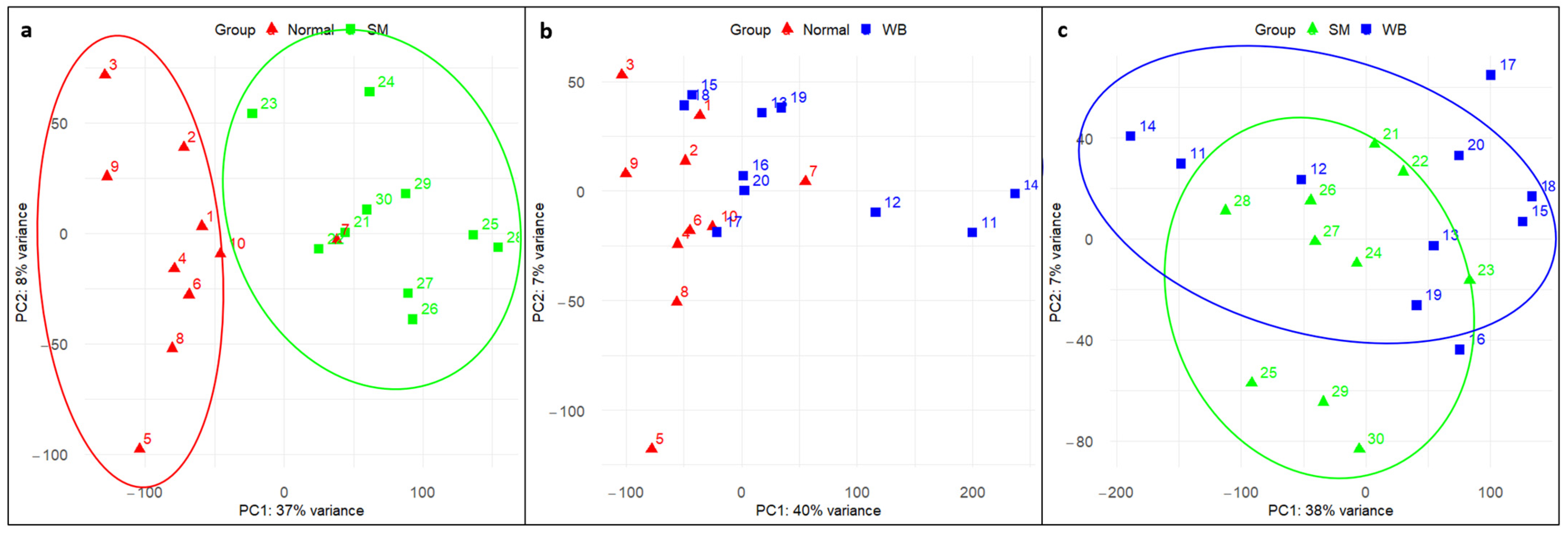 Animals 14 00176 g001