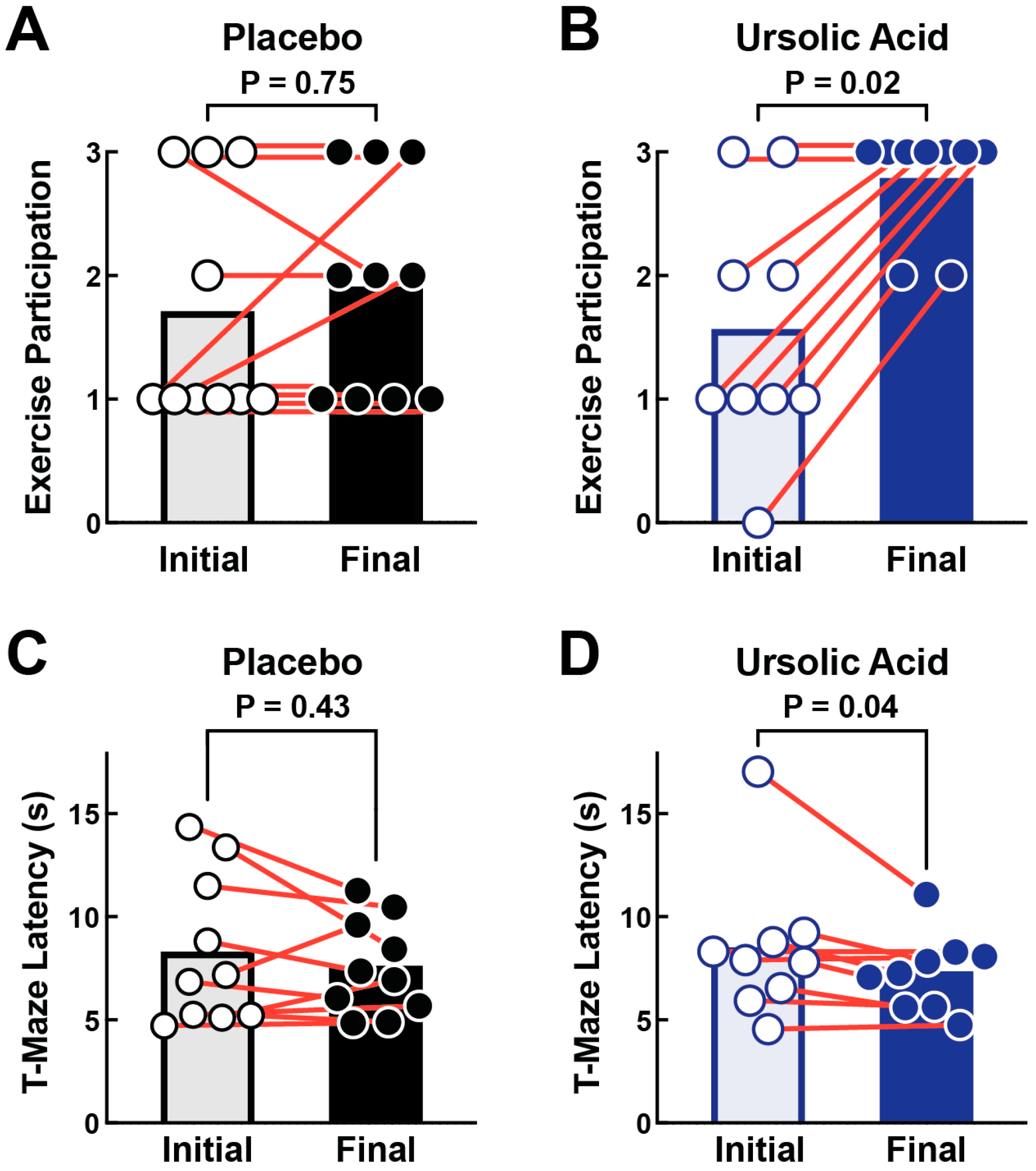 Animals 14 00186 g003
