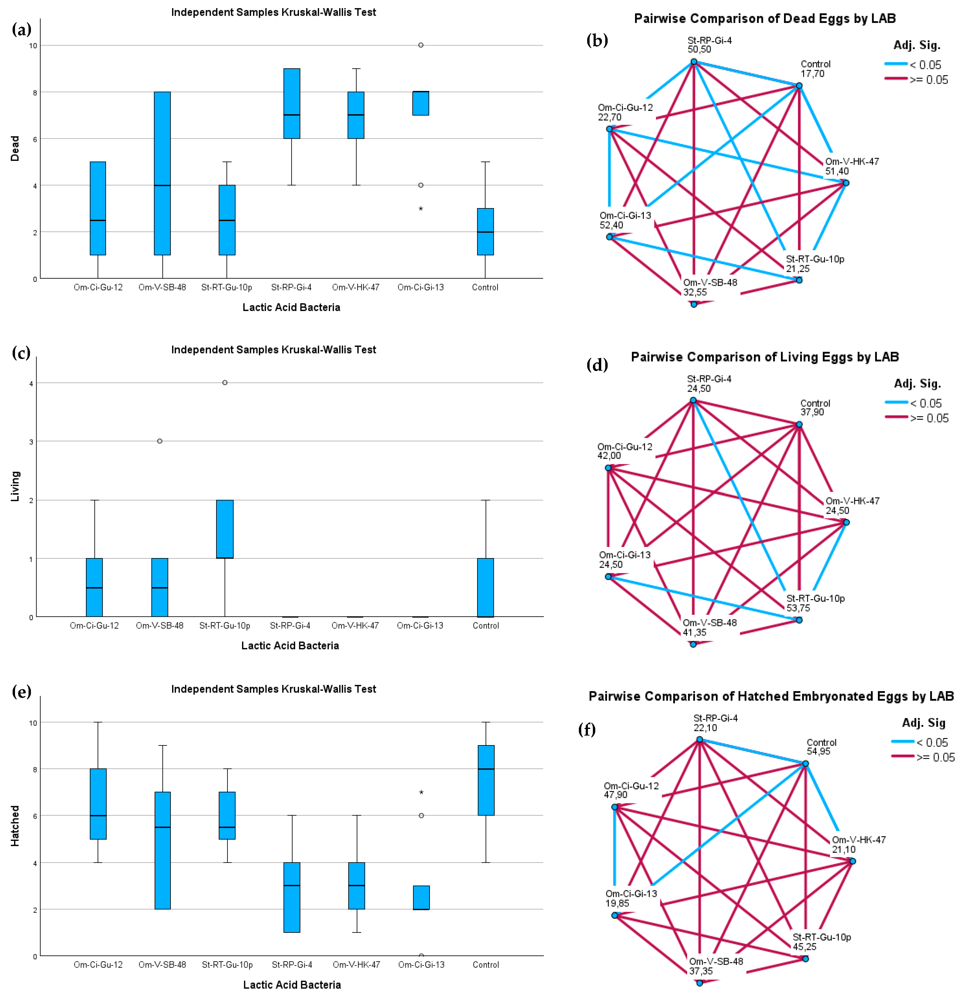 Animals 14 00200 g004