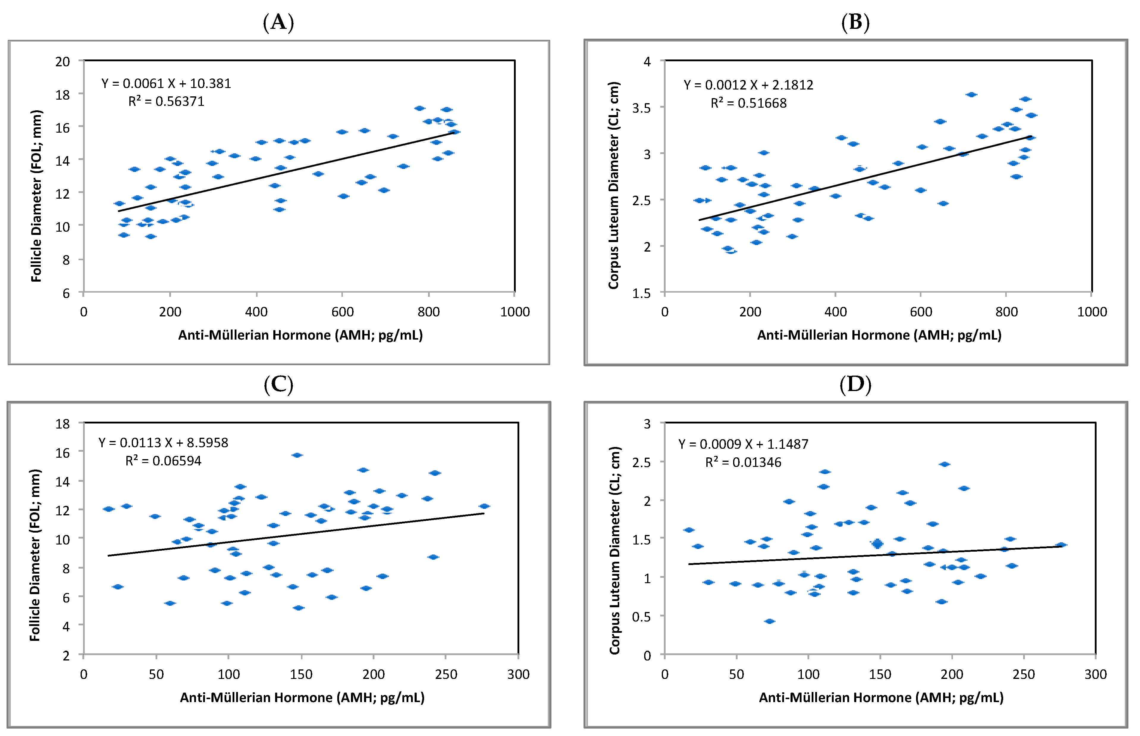 Animals 14 00213 g002