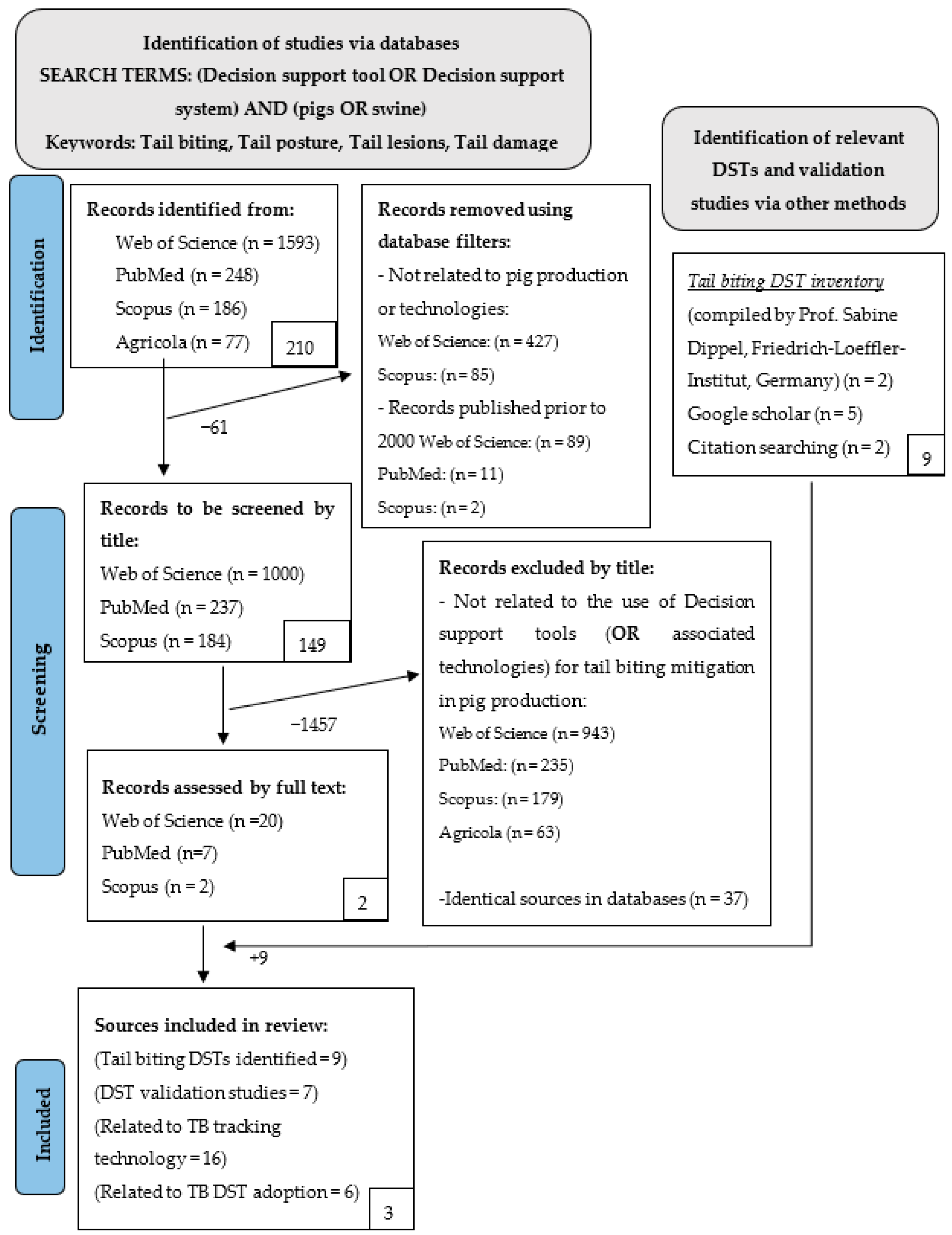 Animals 14 00224 g001