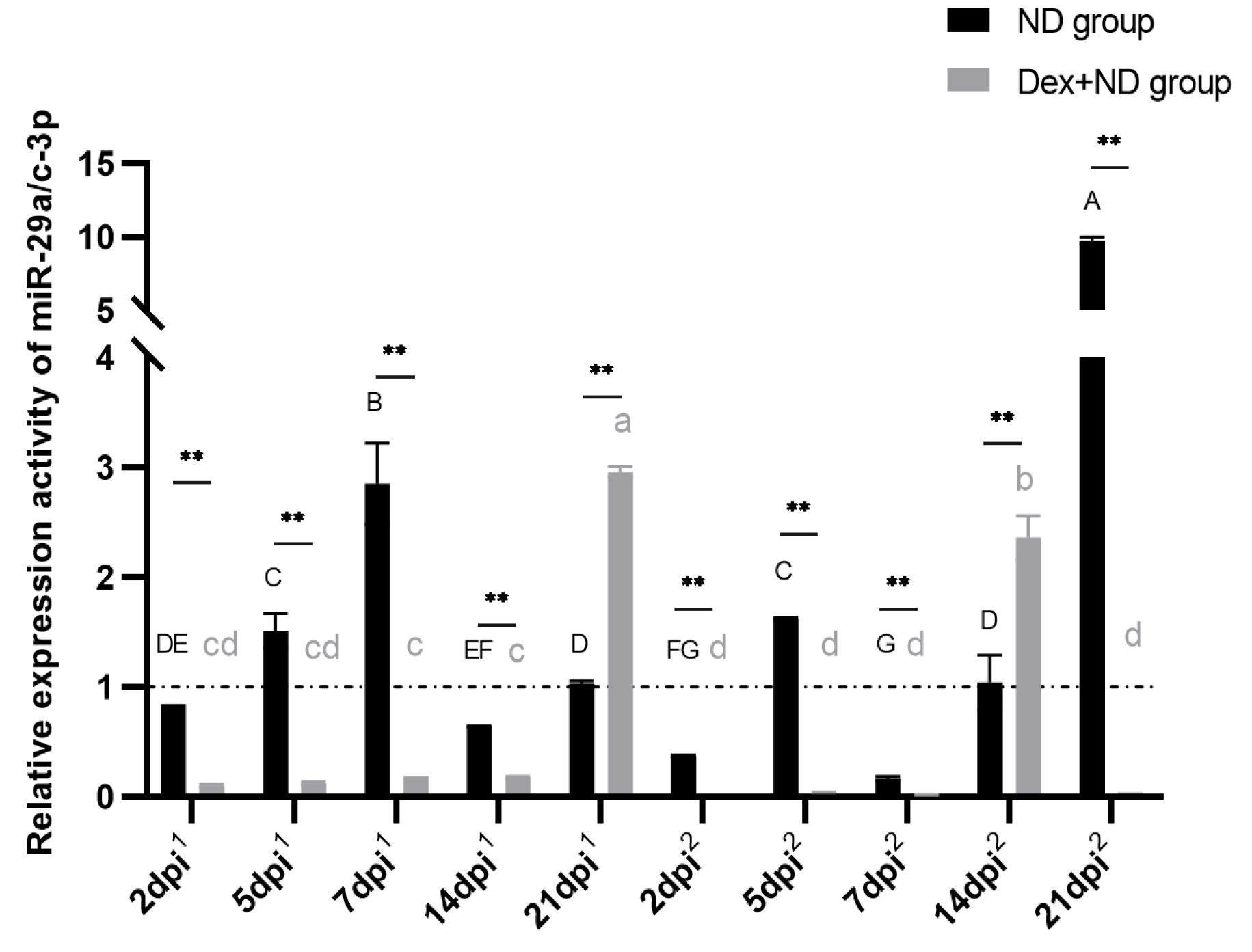 Animals 14 00225 g005