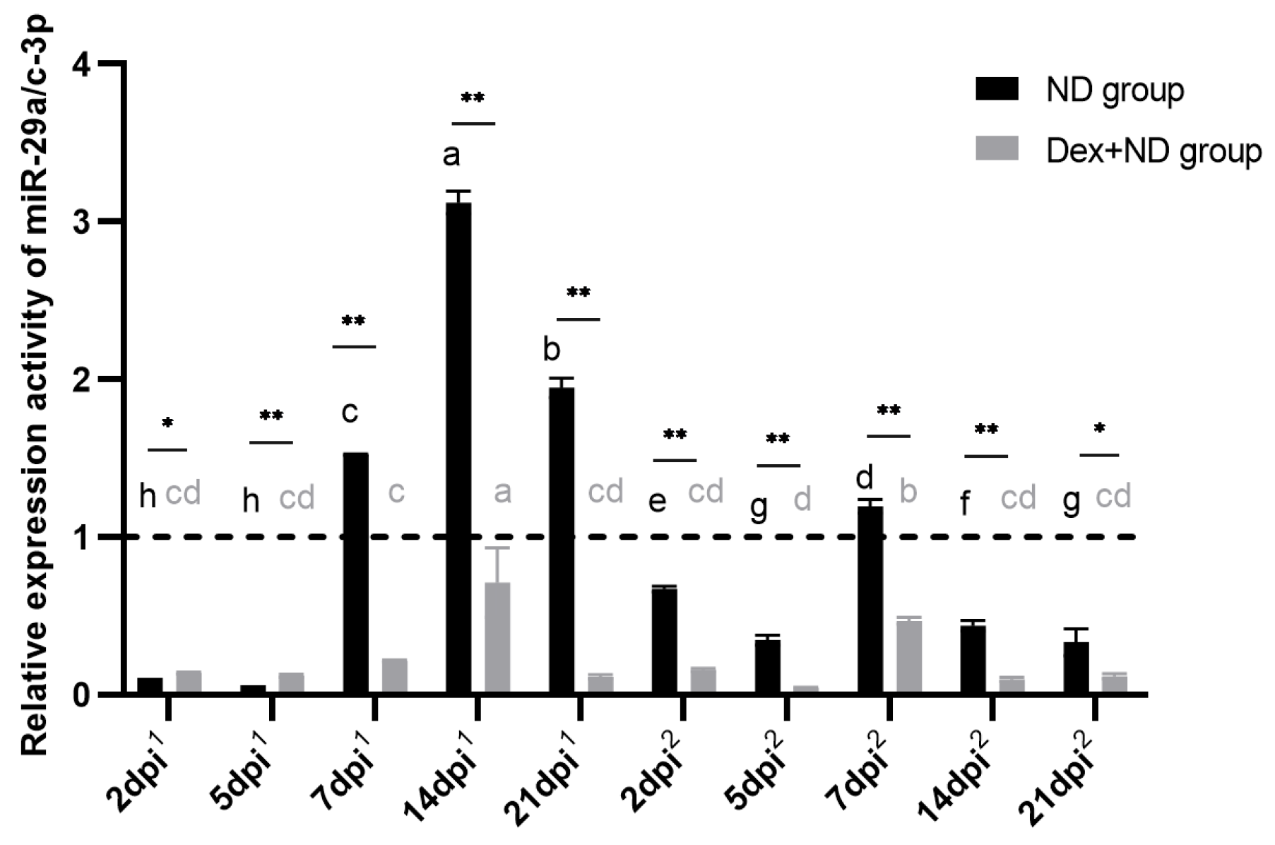 Animals 14 00225 g007