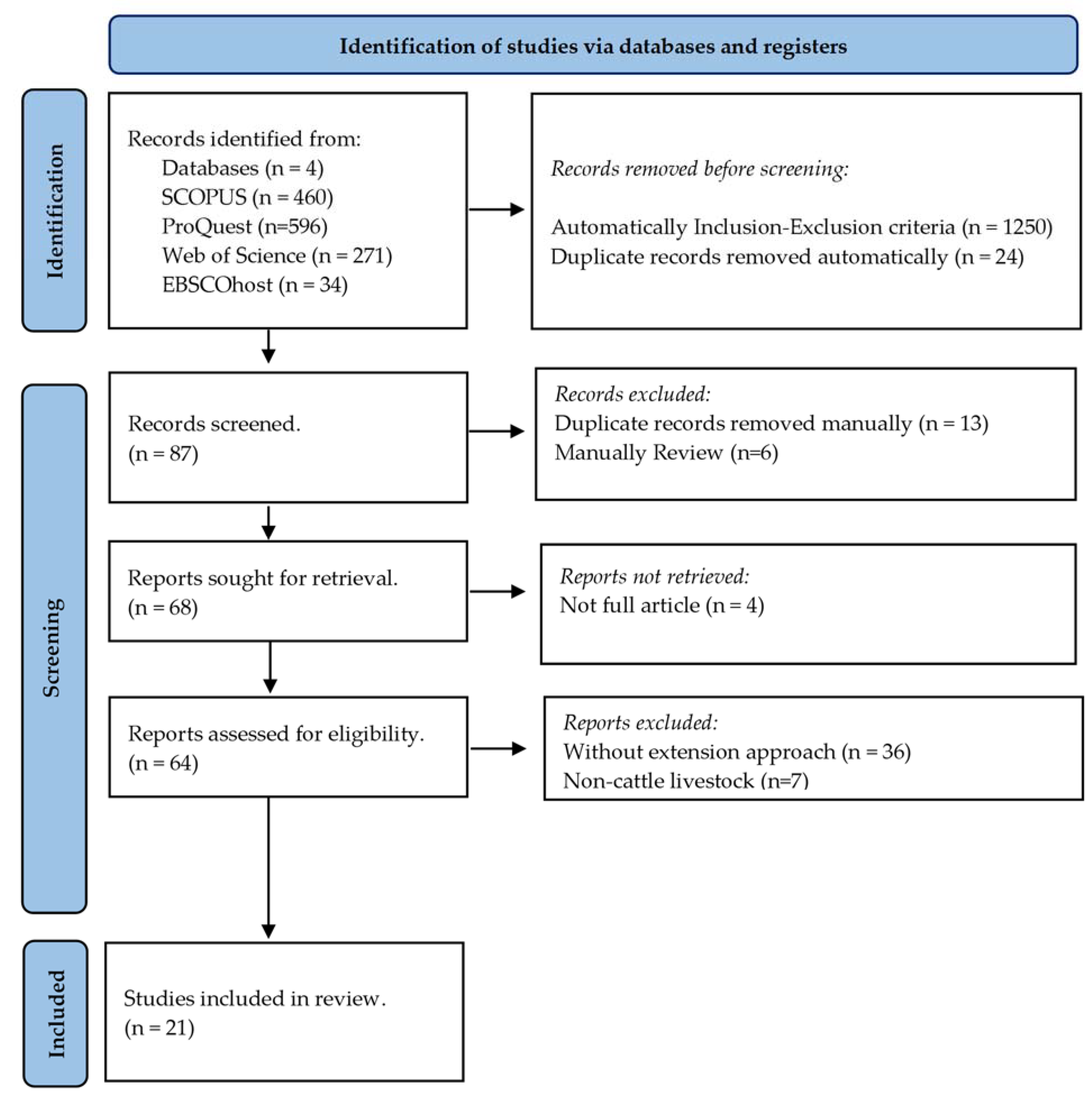 Animals 14 00231 g001
