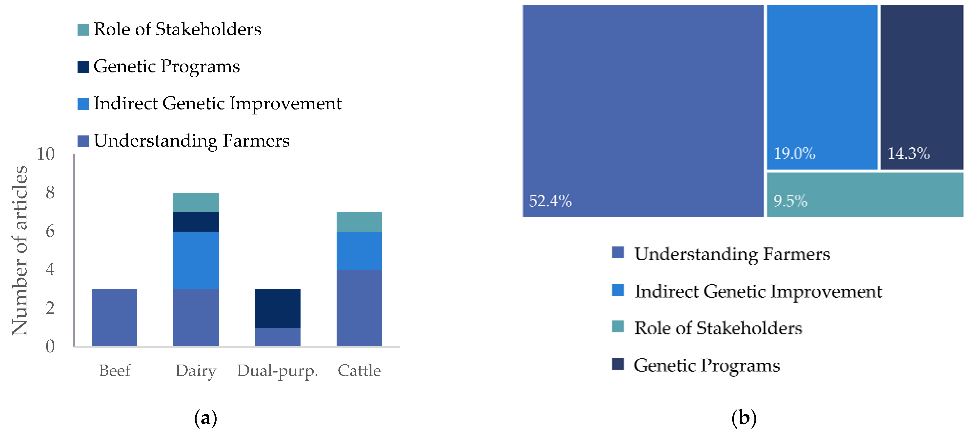 Animals 14 00231 g002
