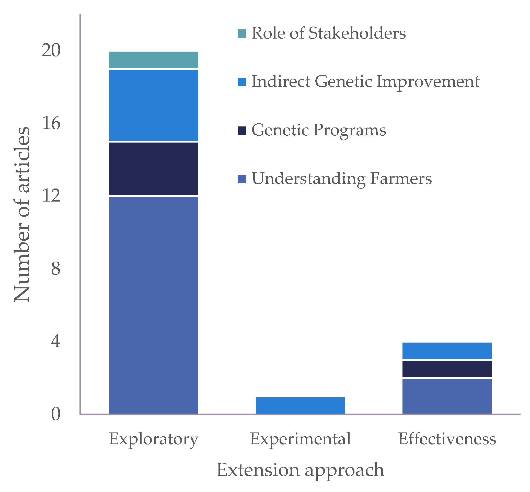 Animals 14 00231 g003