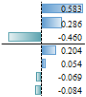 Animals 14 00231 i002