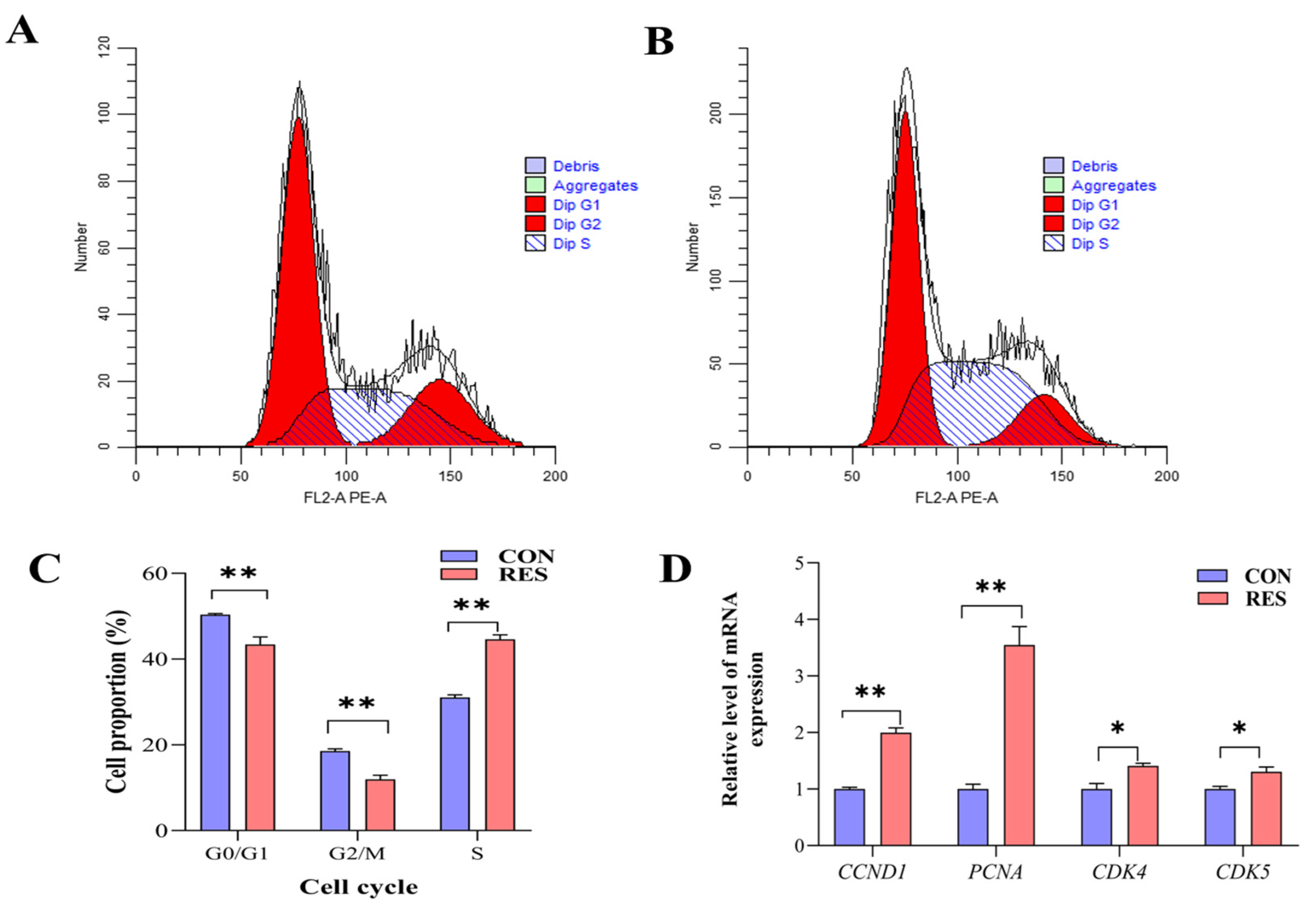 Animals 14 00240 g004