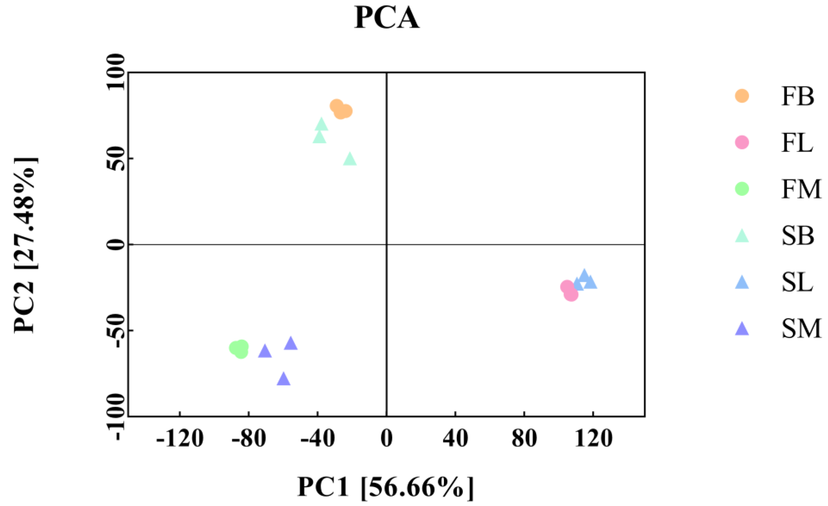 Animals 14 00248 g003