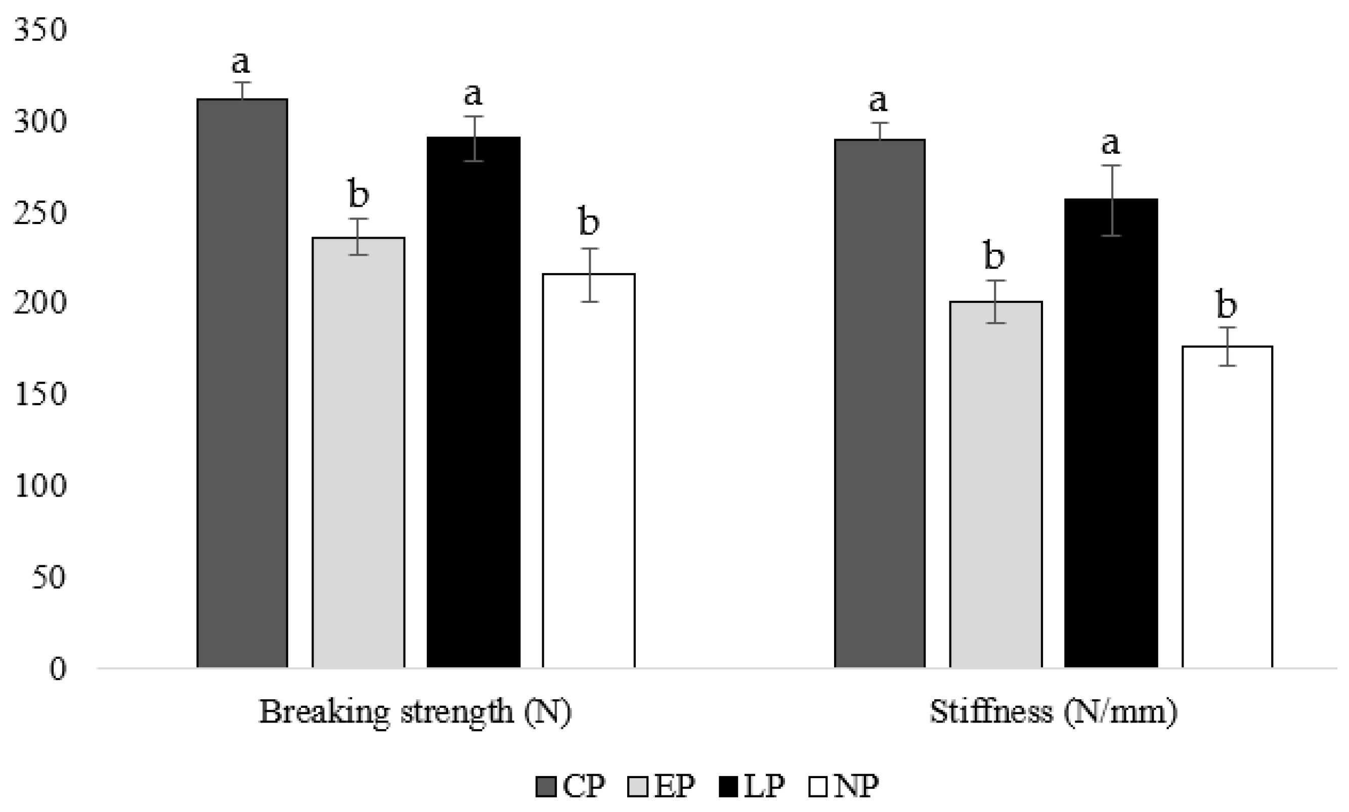 Animals 14 00265 g003