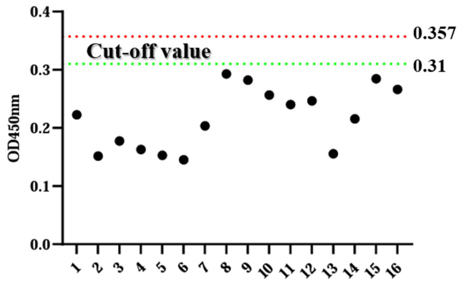 Animals 14 00271 g003