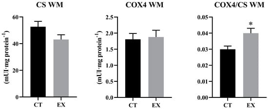 Animals | Free Full-Text | Improving the Aerobic Capacity in ...