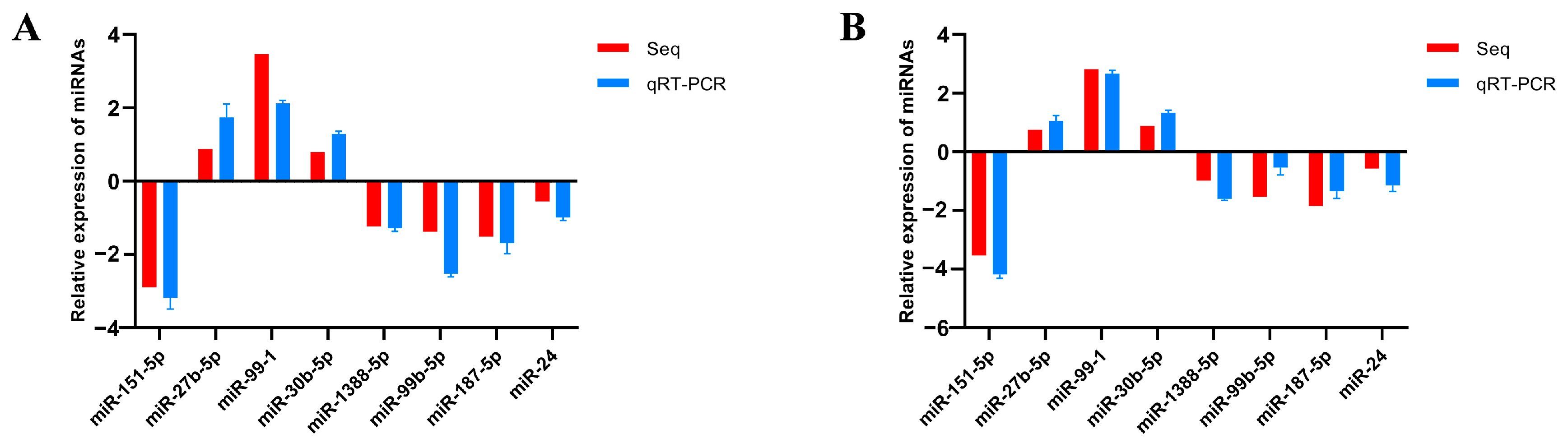 Animals 14 00285 g004