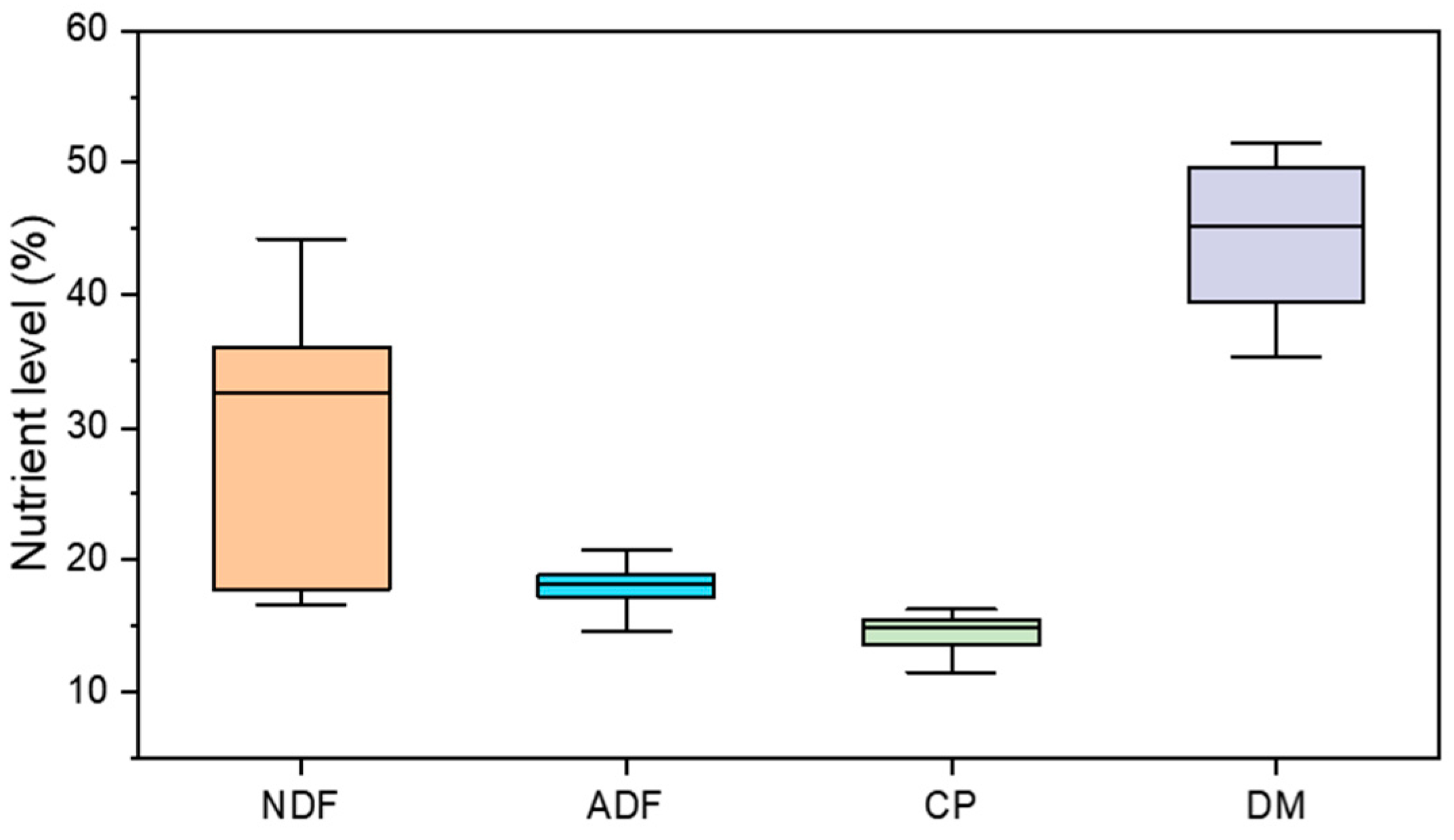 Animals 14 00289 g001