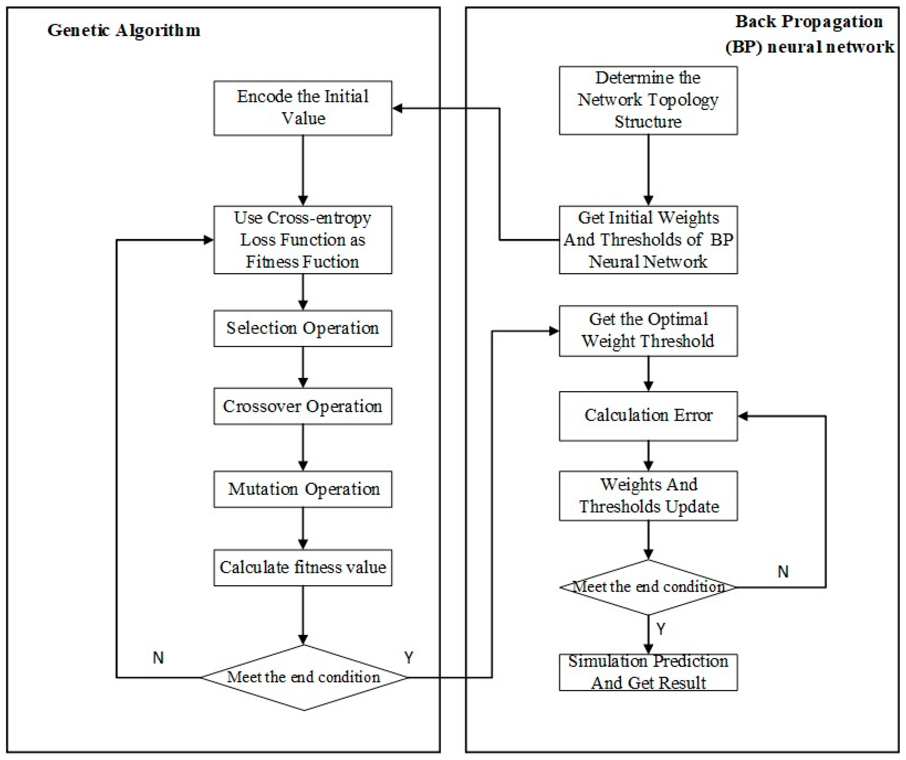 Animals 14 00289 g003