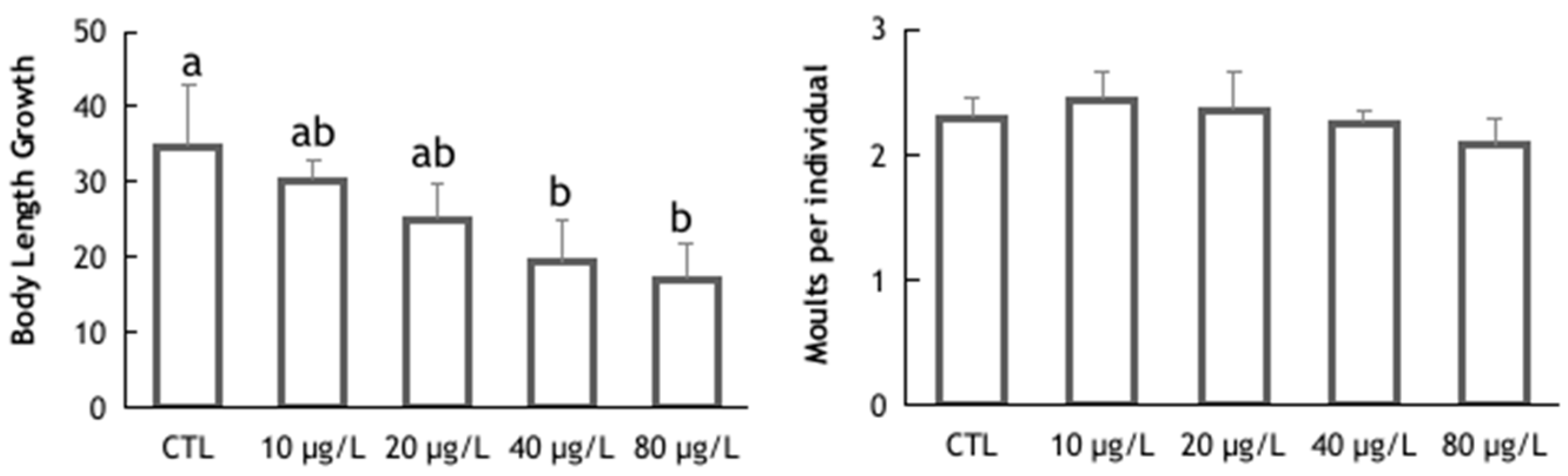Animals 14 00358 g002 Animals 14 00358 g002