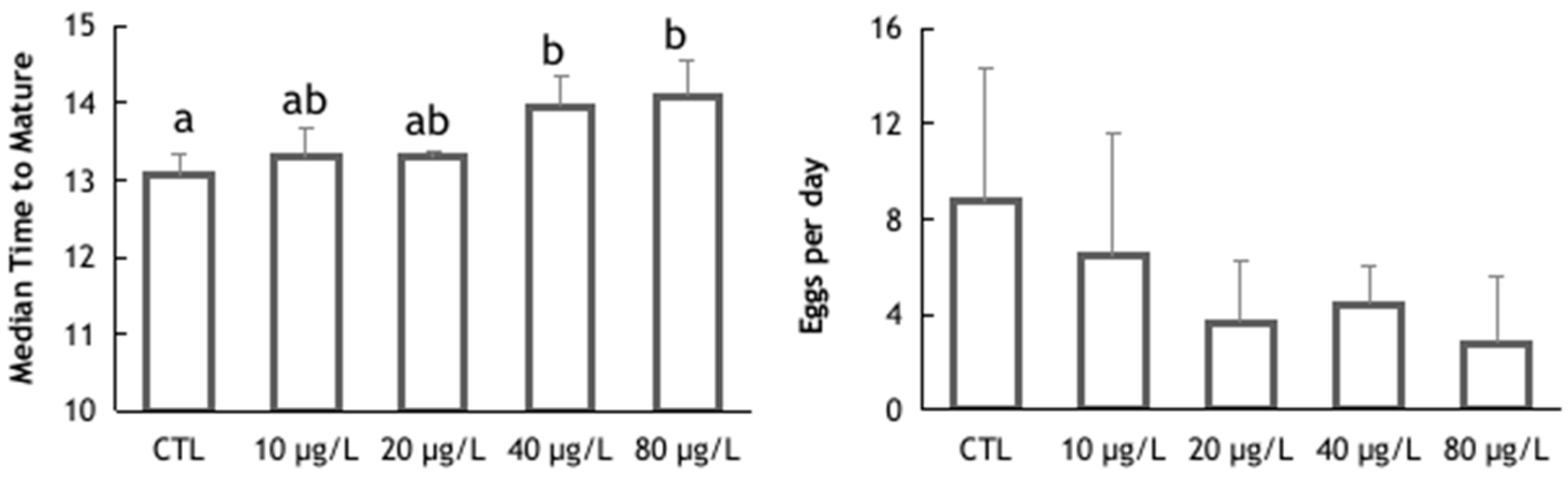 Animals 14 00358 g003 Animals 14 00358 g003