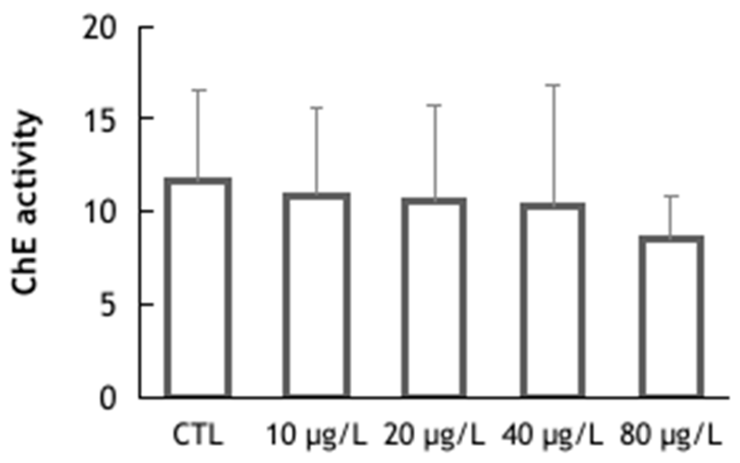 Animals 14 00358 g004 Animals 14 00358 g004