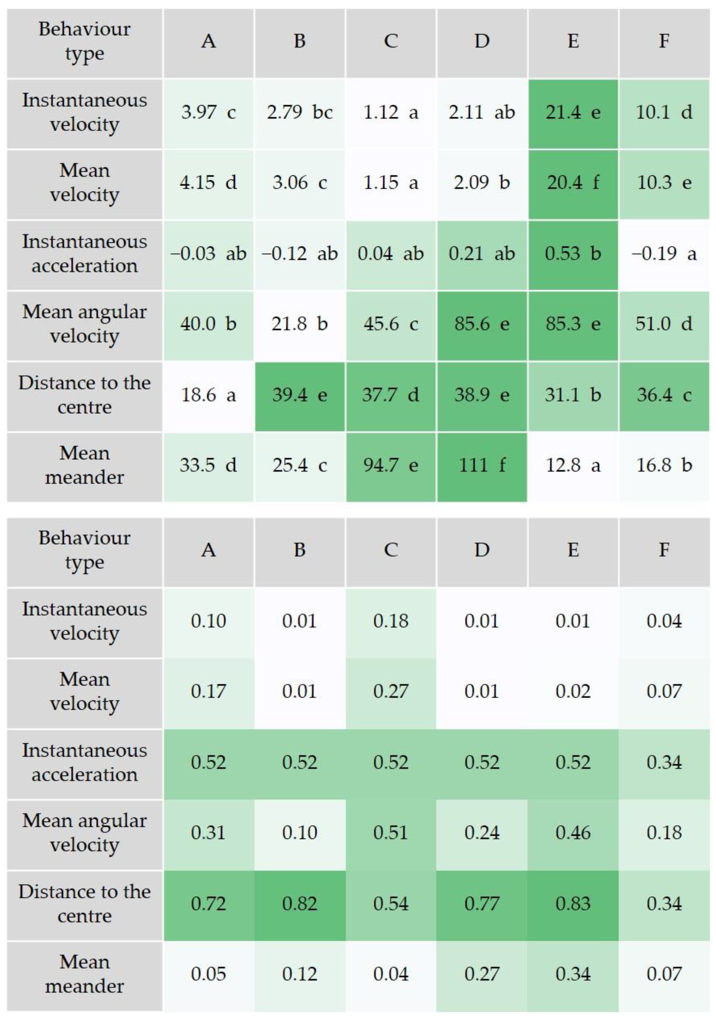 Animals 14 00358 g005 Animals 14 00358 g005