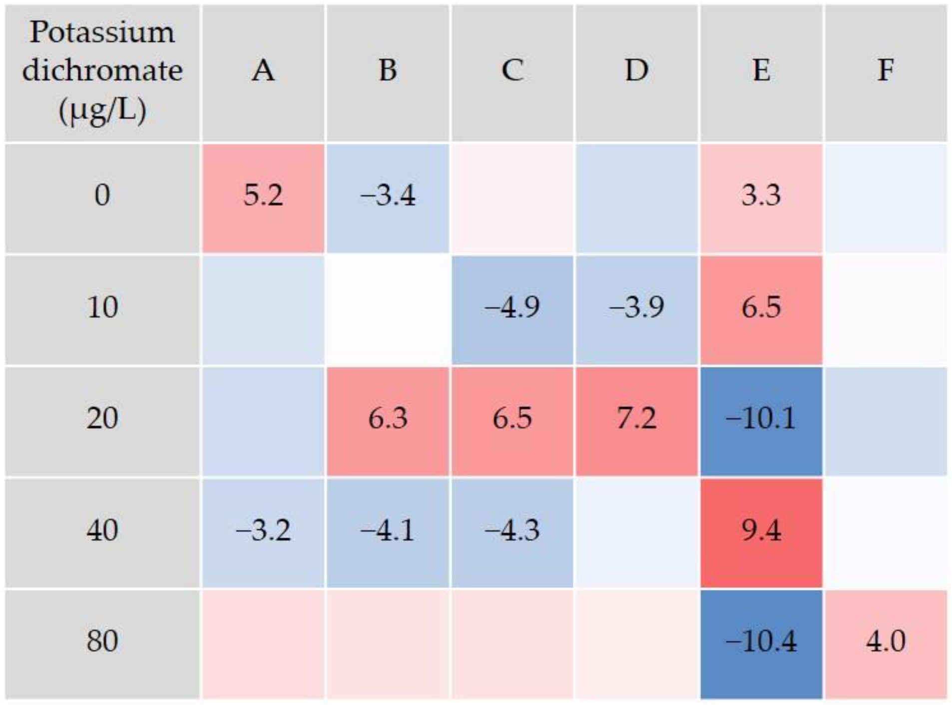 Animals 14 00358 g006 Animals 14 00358 g006