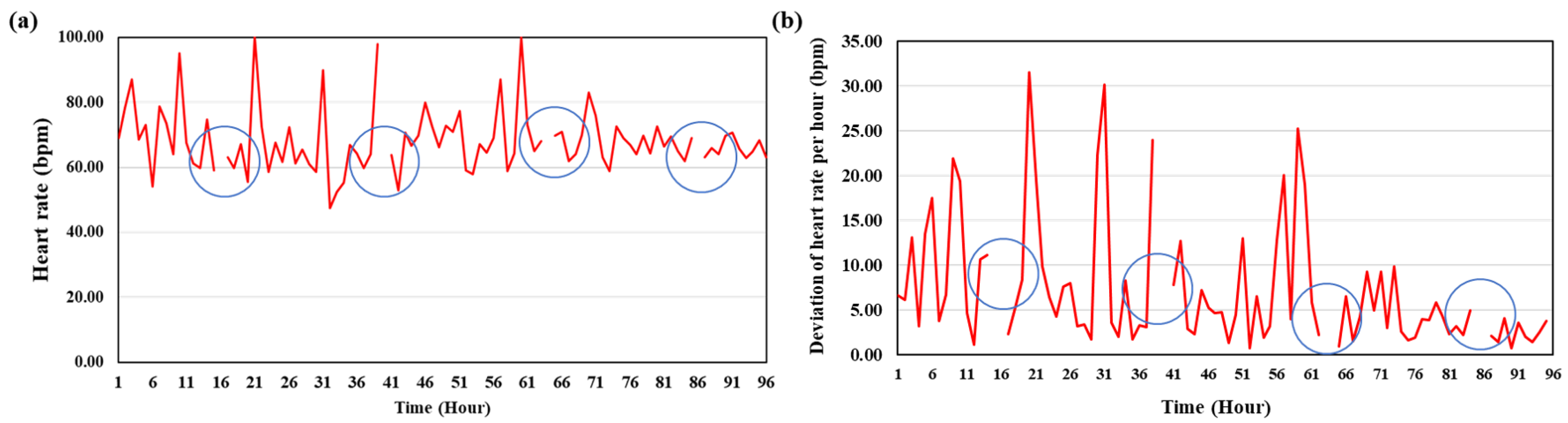 Animals 14 00363 g003