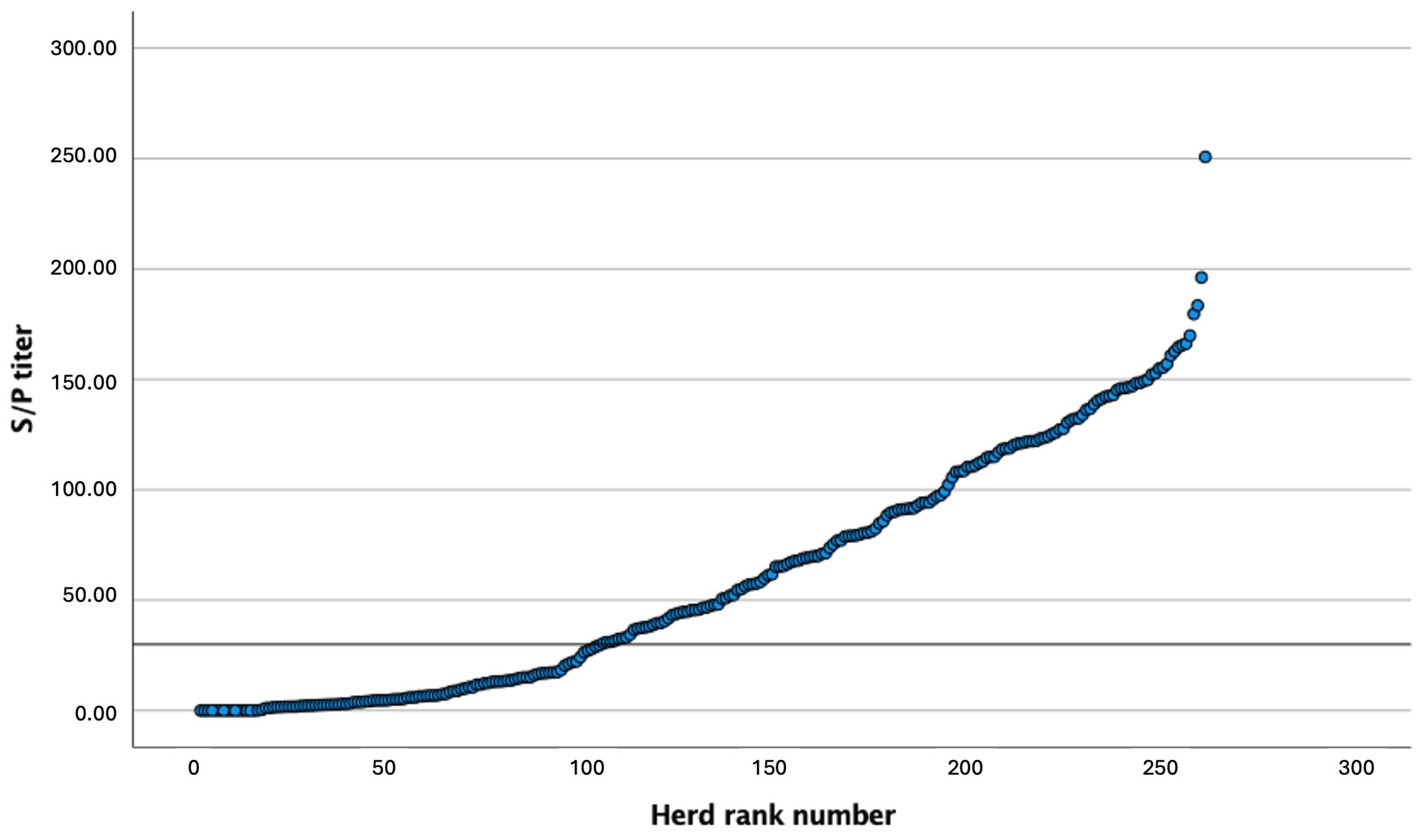 Animals 14 00367 g001