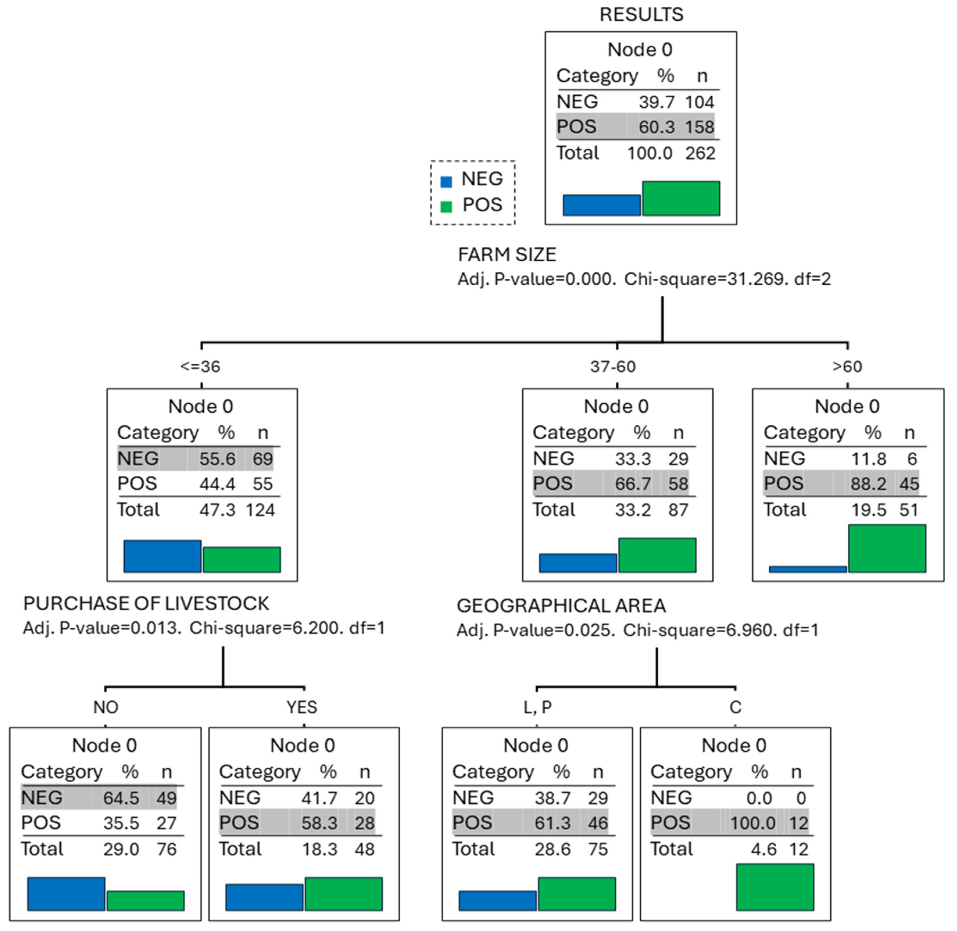 Animals 14 00367 g003