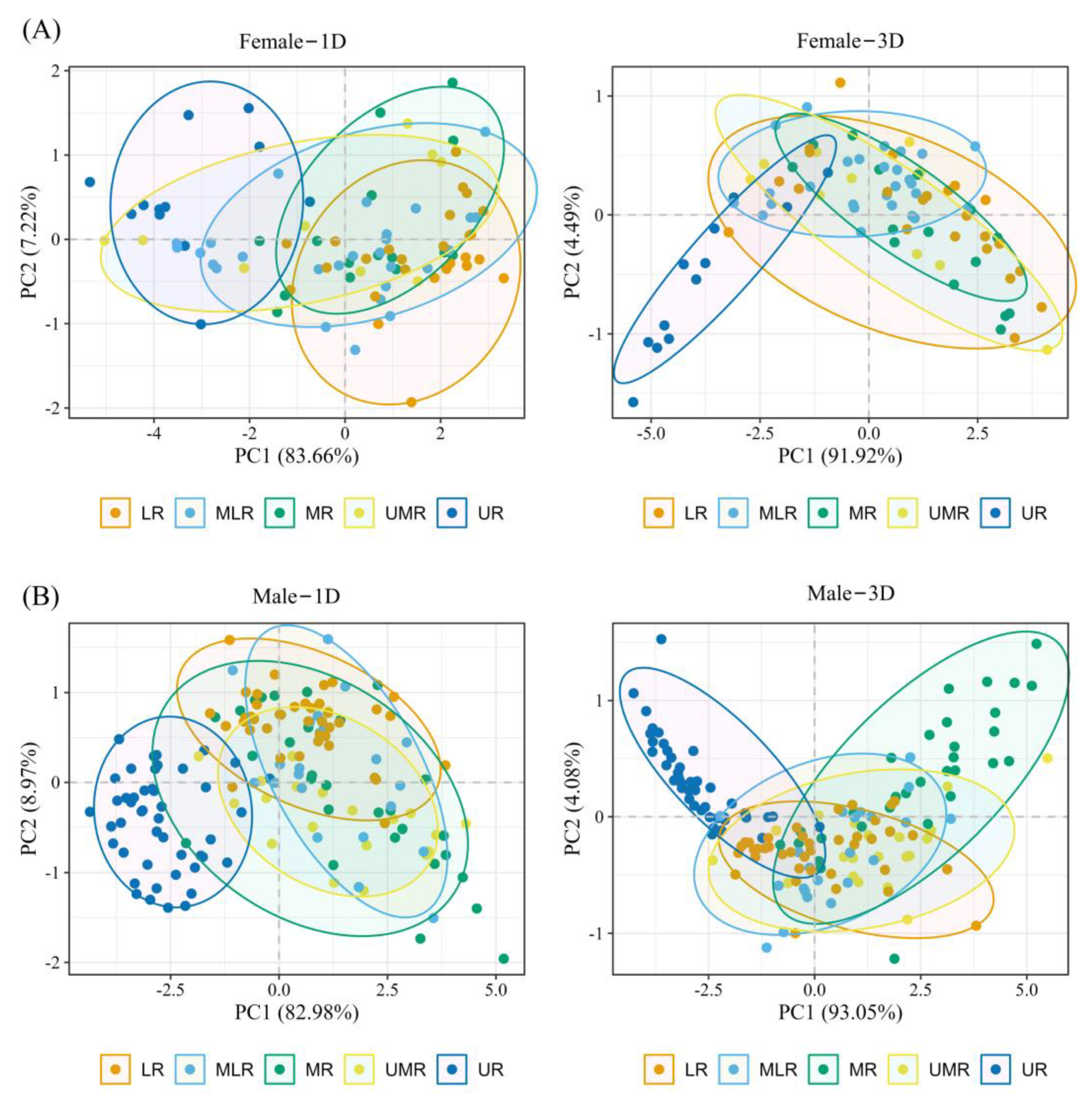 Animals 14 00369 g003 Animals 14 00369 g003