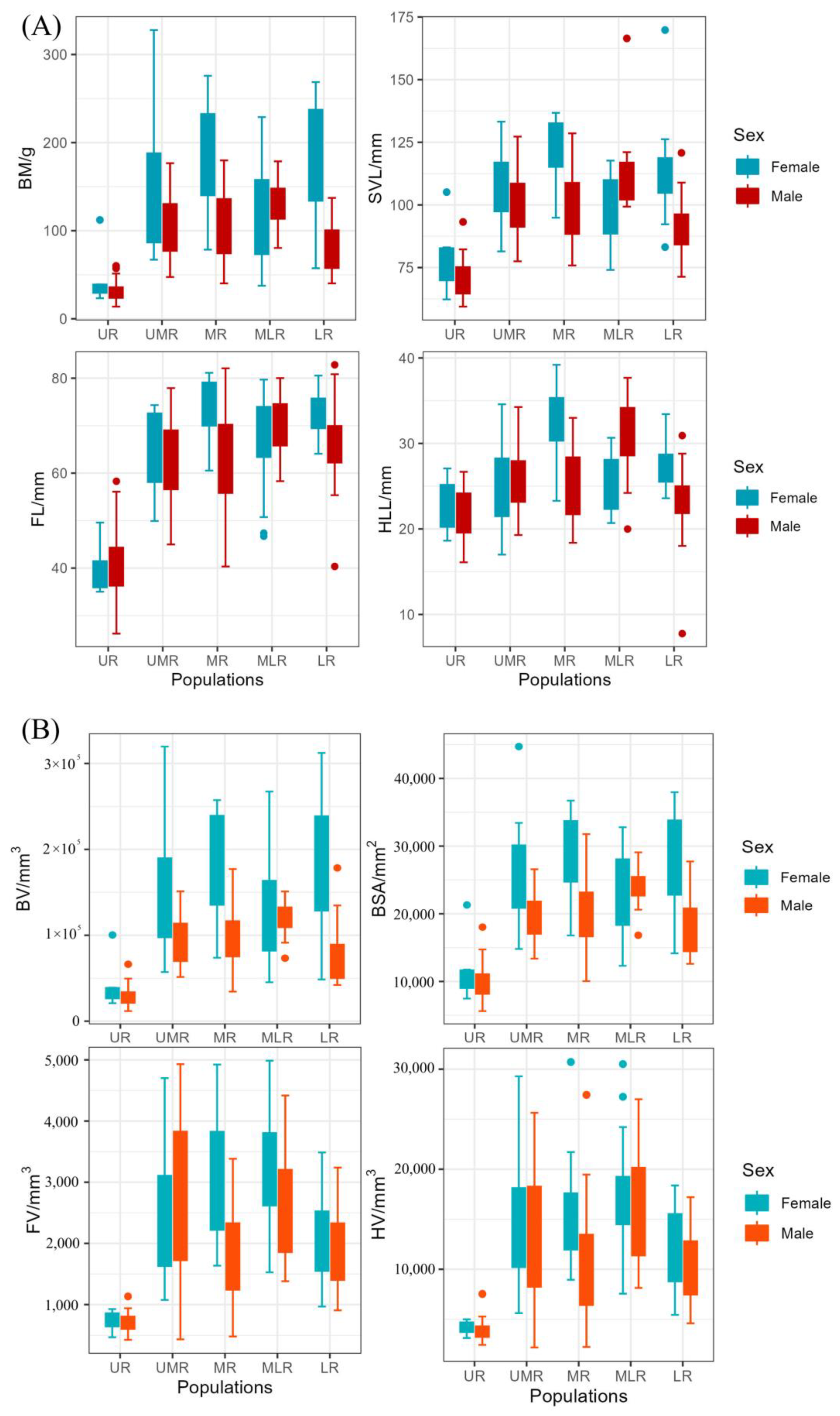 Animals 14 00369 g004 Animals 14 00369 g004