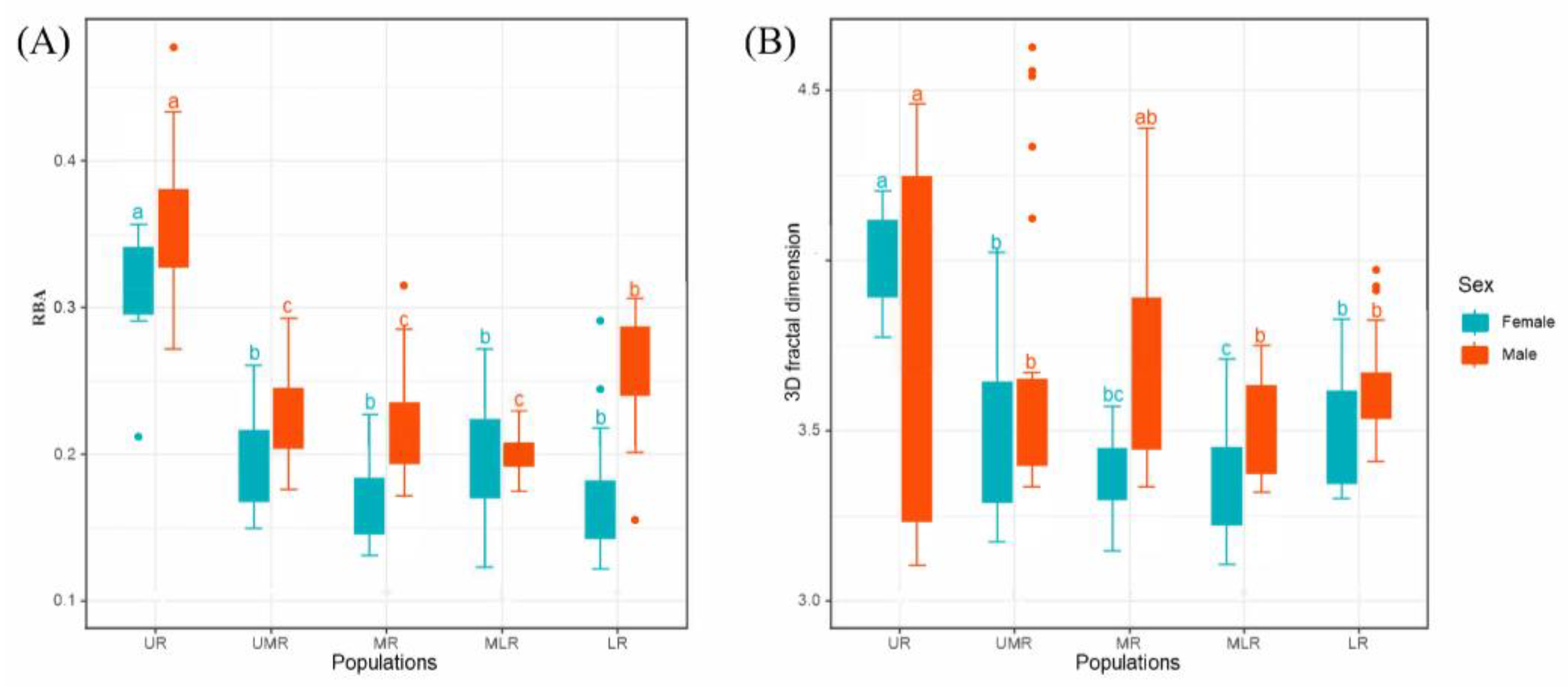 Animals 14 00369 g006 Animals 14 00369 g006