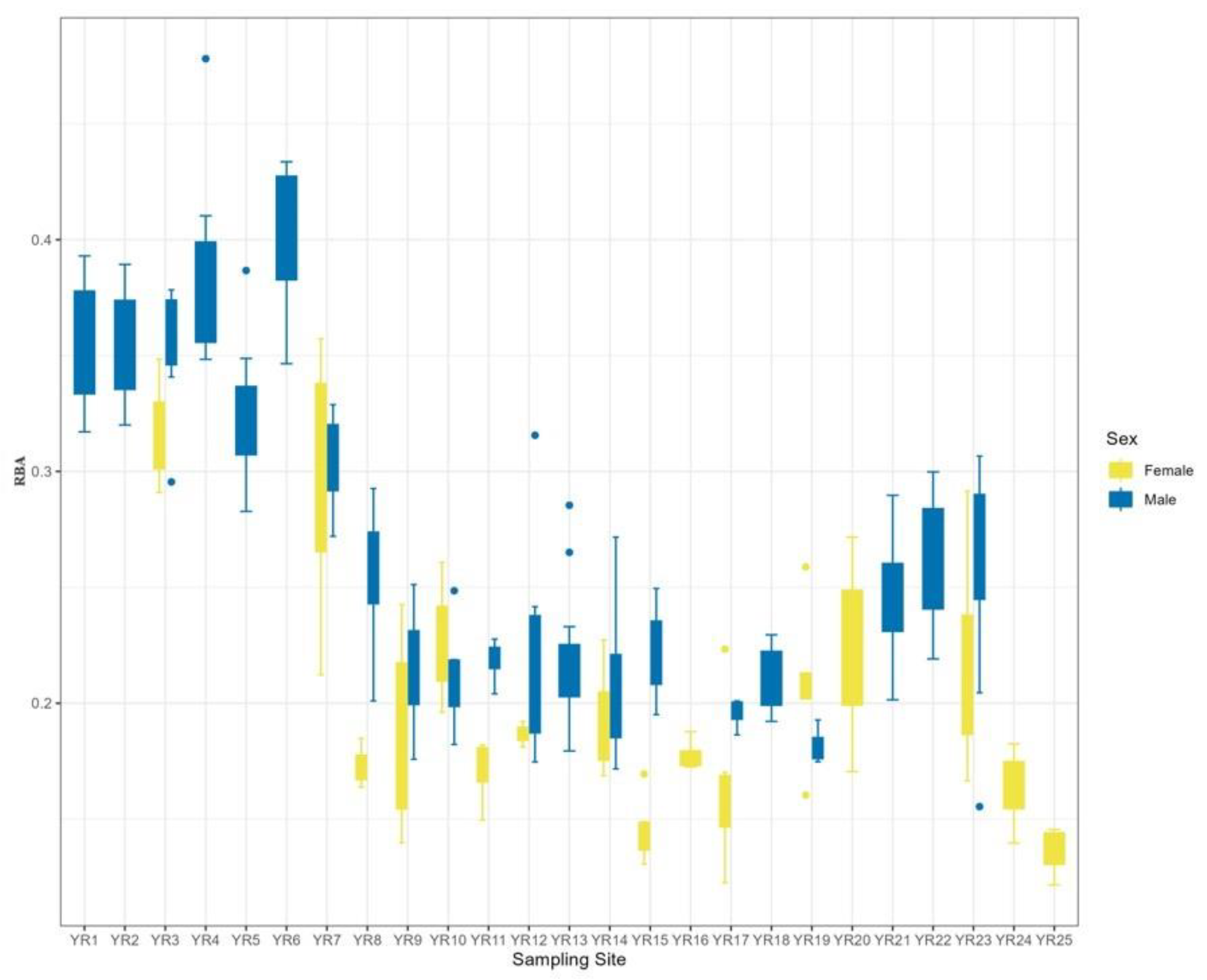 Animals 14 00369 g007 Animals 14 00369 g007