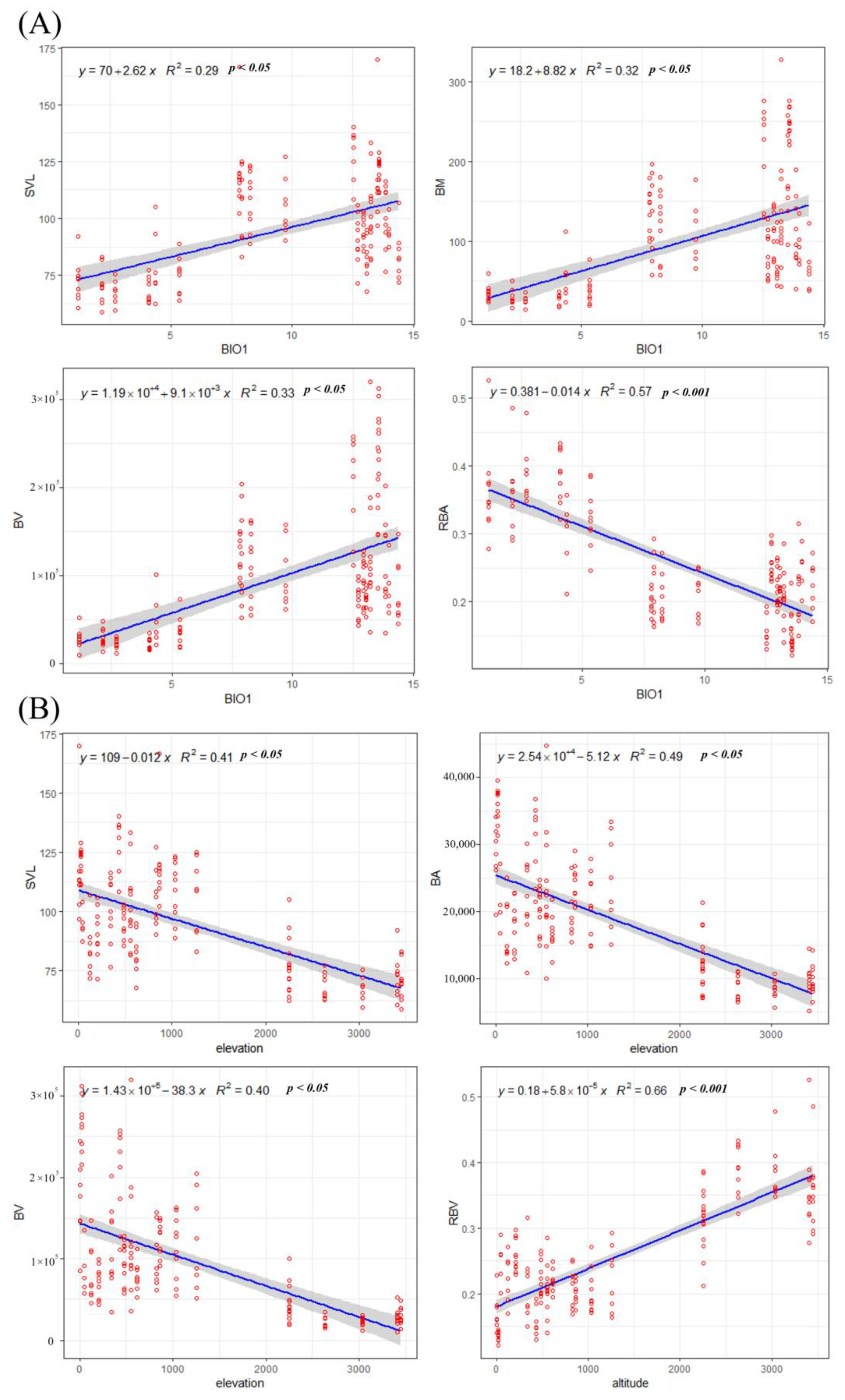 Animals 14 00369 g010 Animals 14 00369 g010
