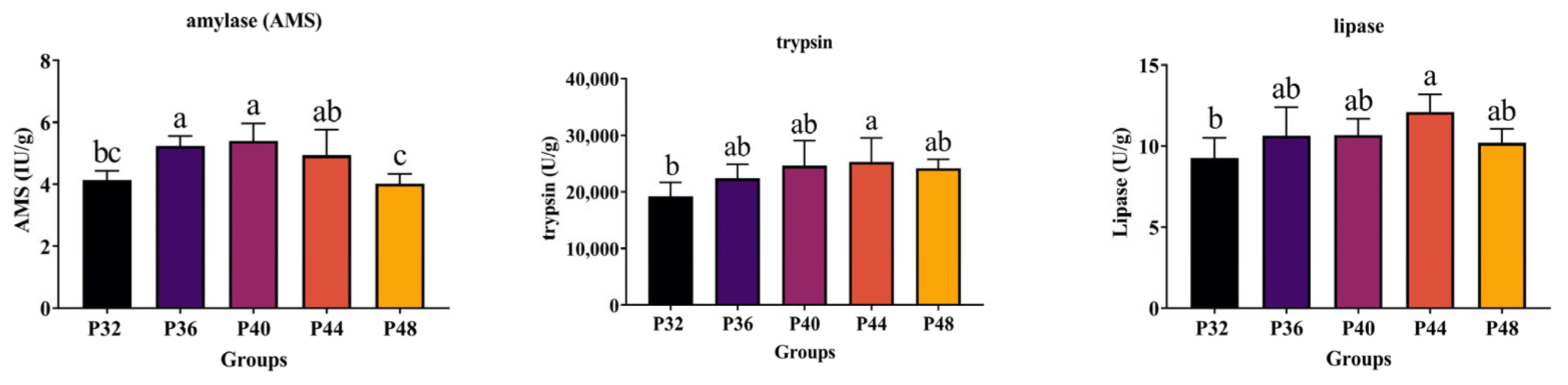 Animals 14 00372 g003 Animals 14 00372 g003
