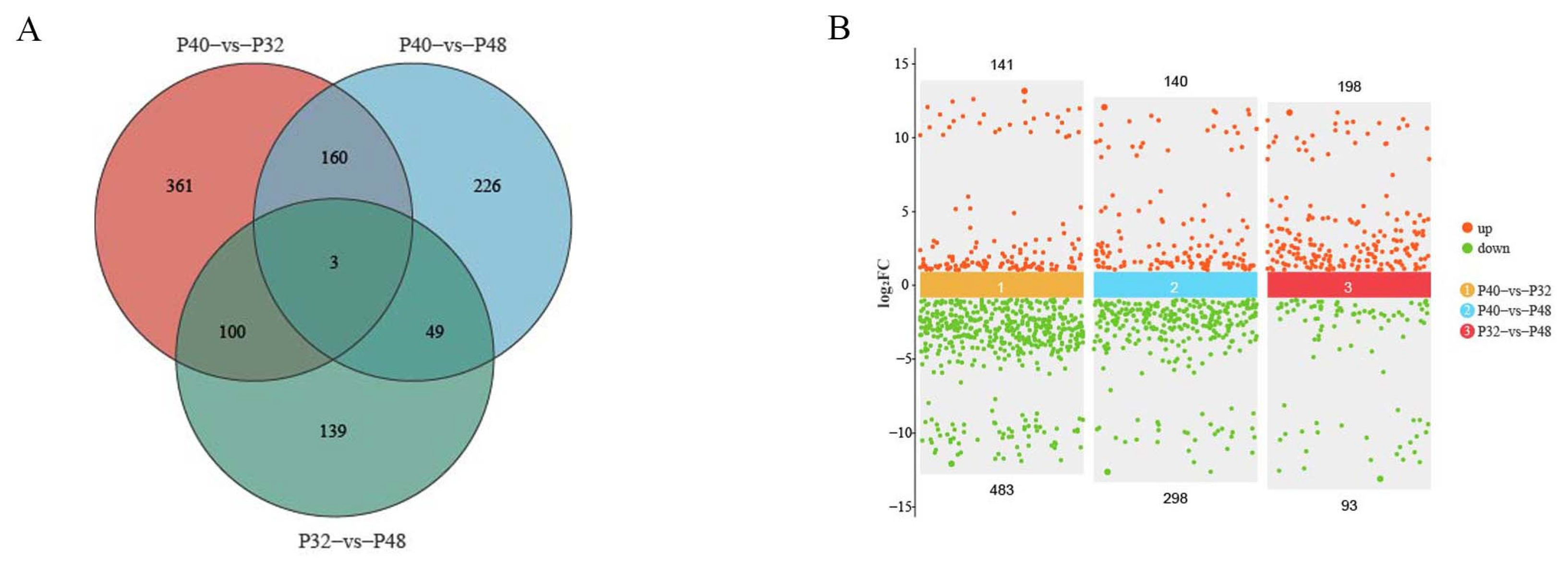 Animals 14 00372 g007 Animals 14 00372 g007
