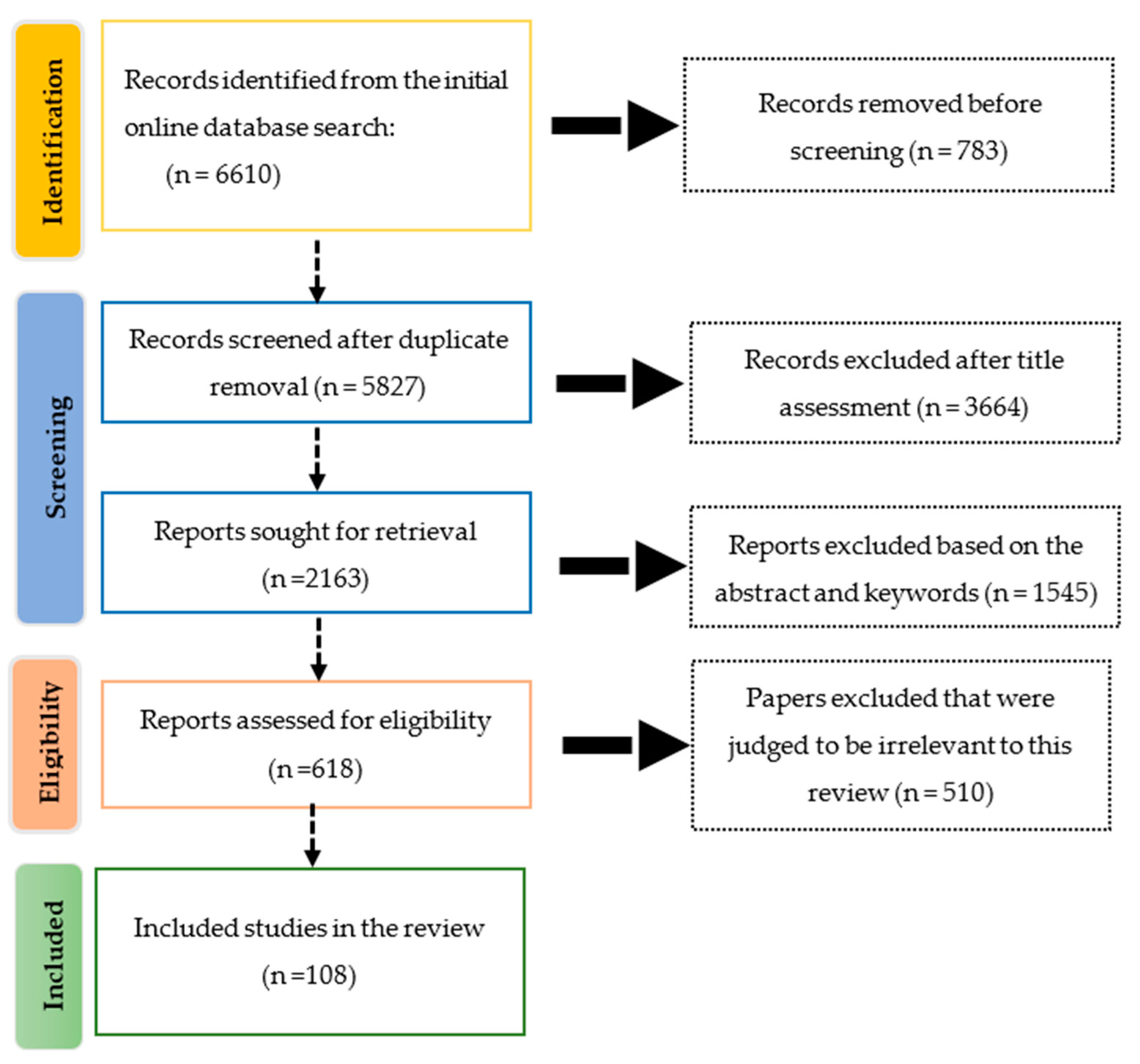 Animals 14 00416 g001