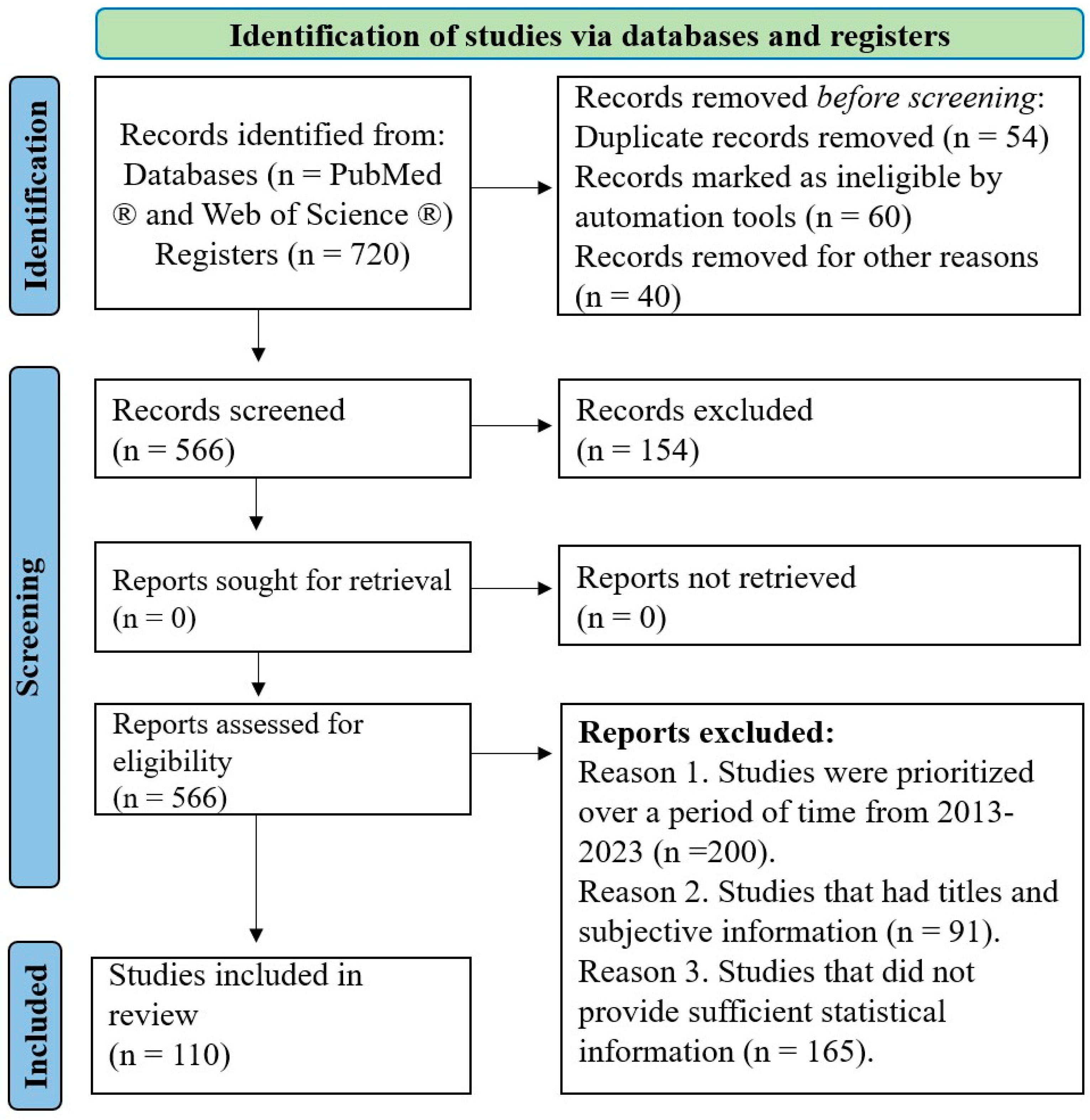 Animals 14 00418 g001