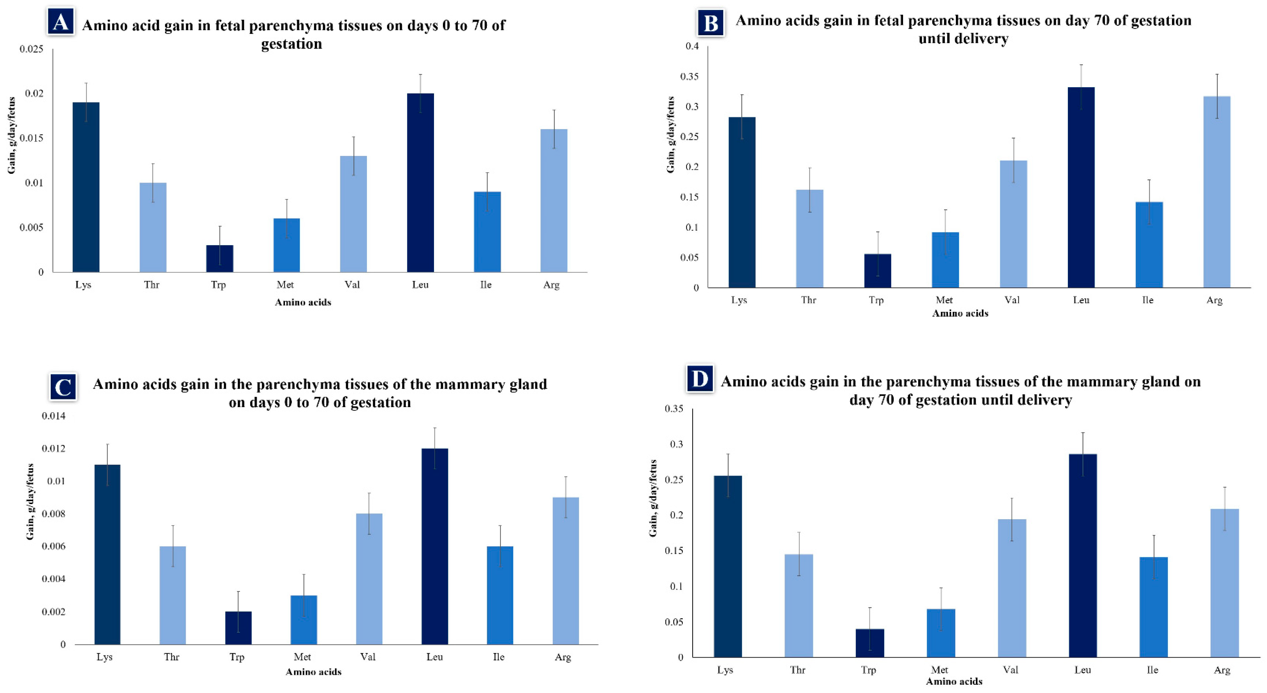 Animals 14 00418 g002