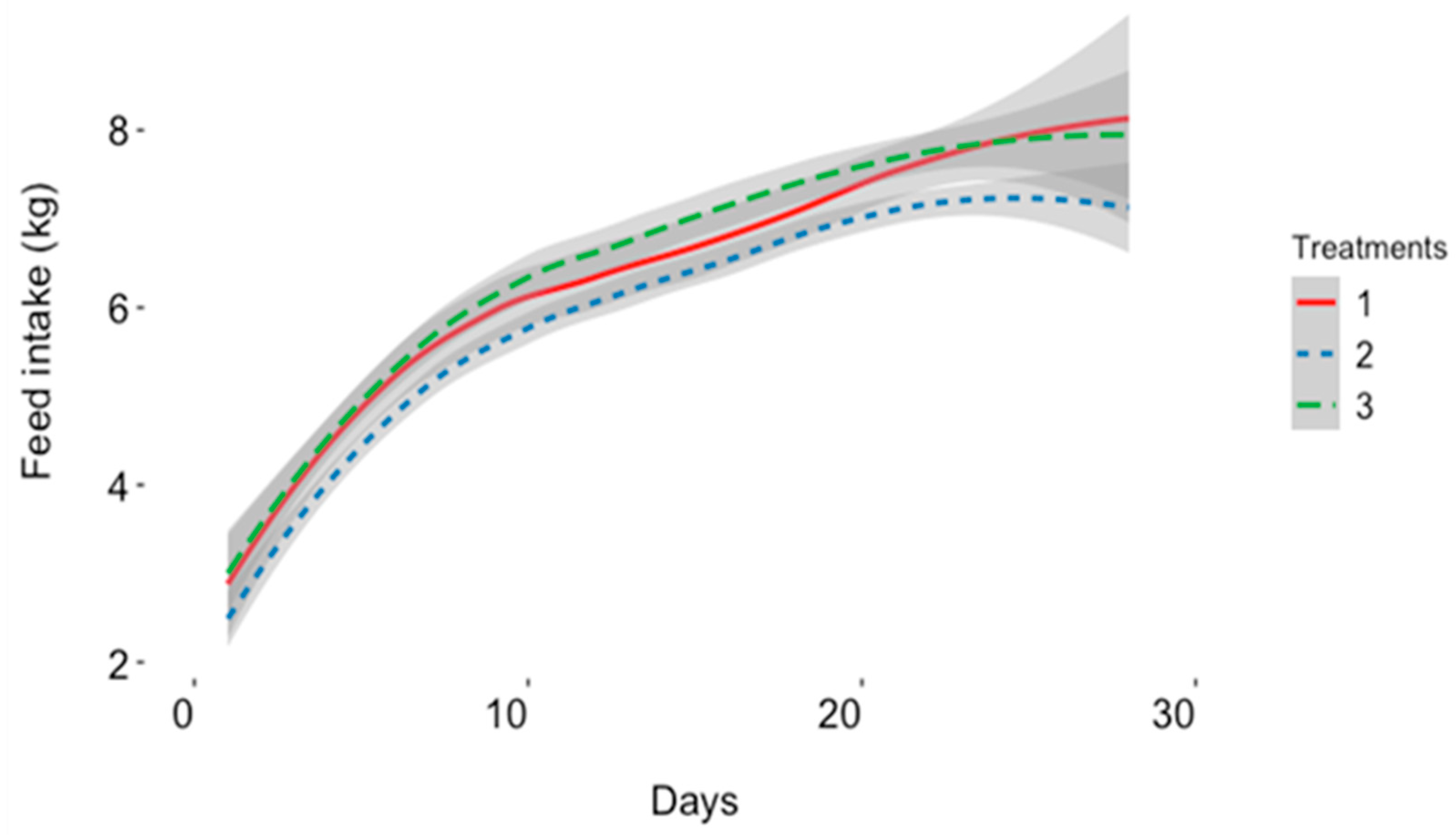 Animals 14 00419 g002 Animals 14 00419 g002