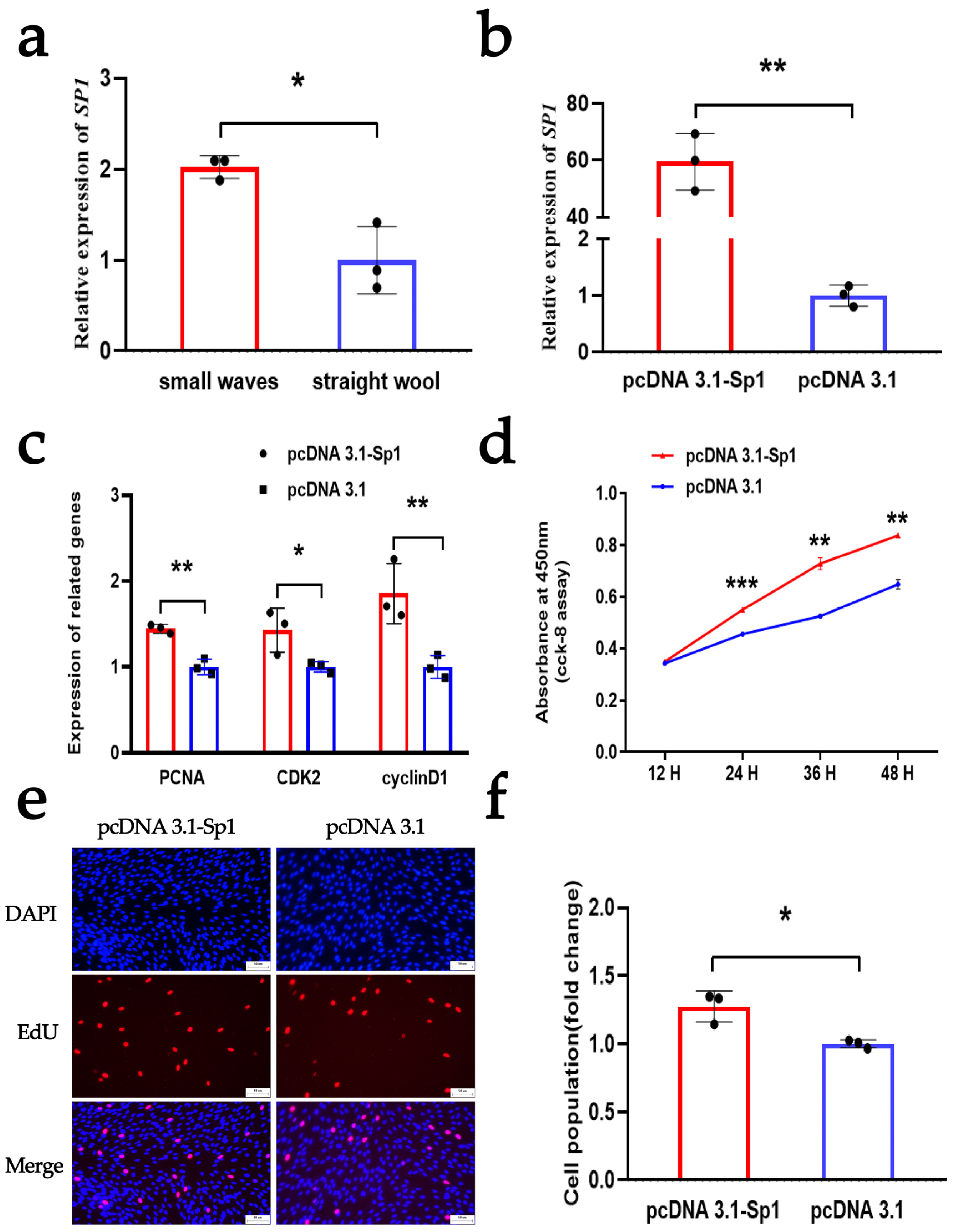 Animals 14 00429 g004 Animals 14 00429 g004