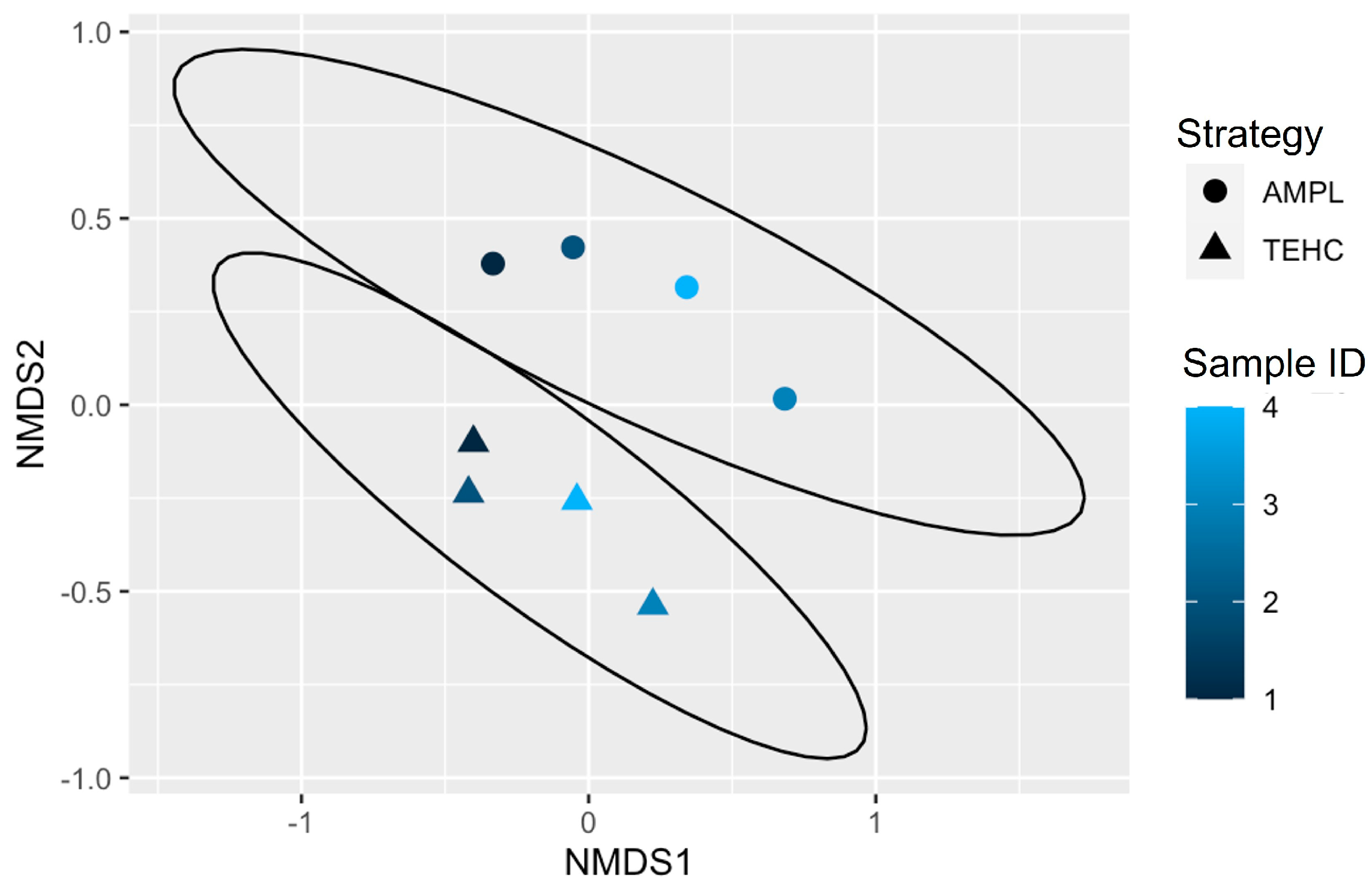 Animals 14 00445 g006