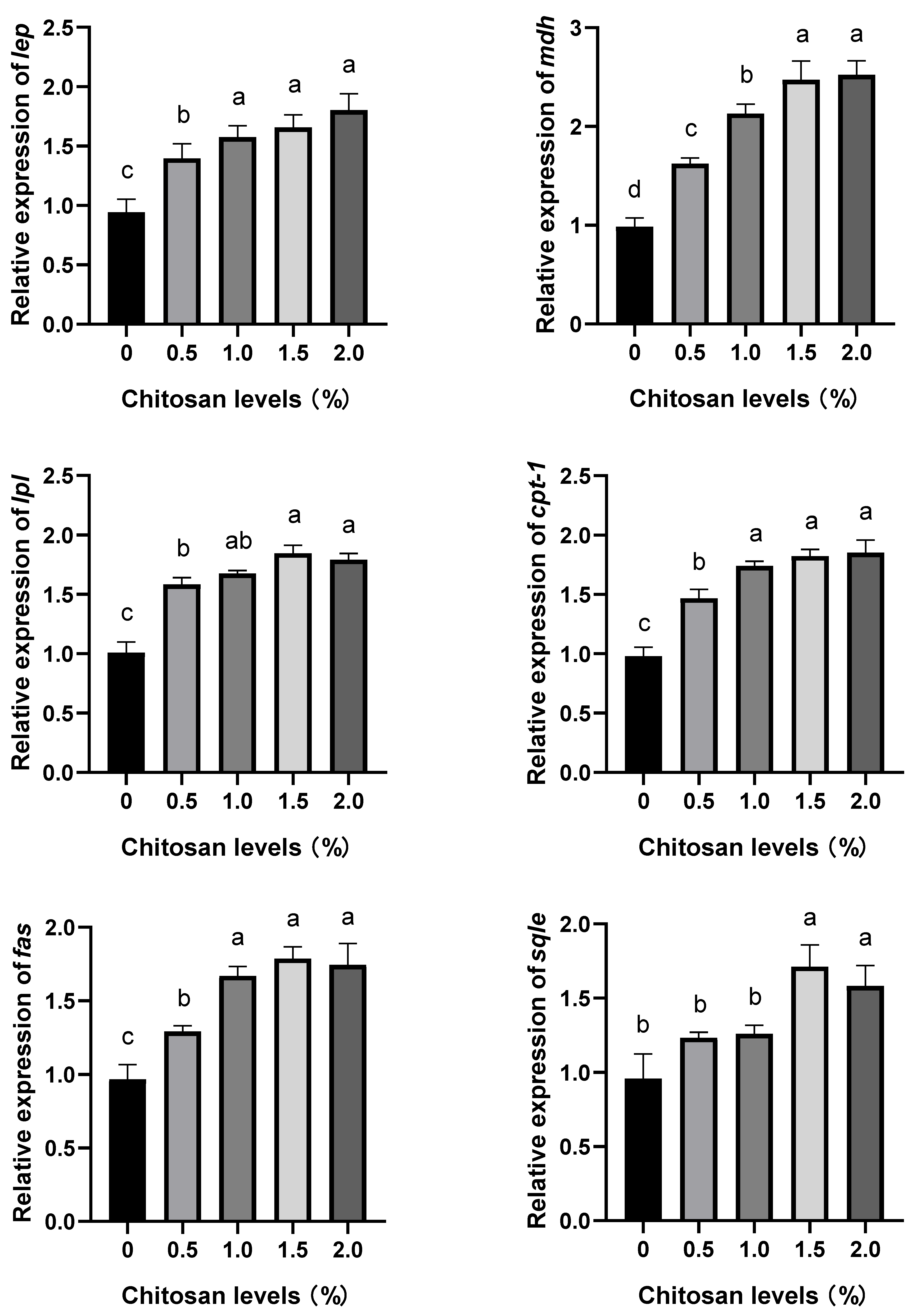 Animals 14 00541 g002b