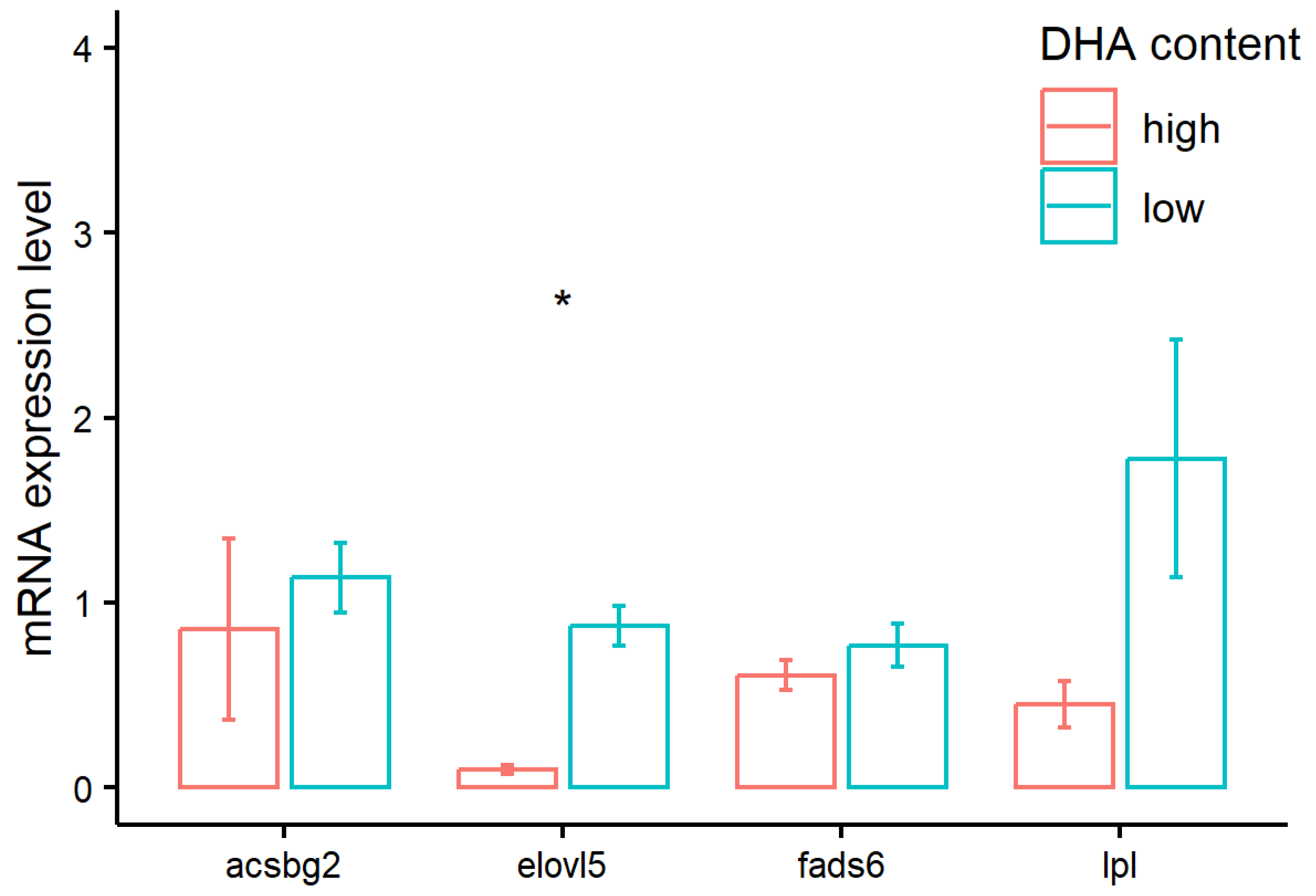 Animals 14 00544 g001