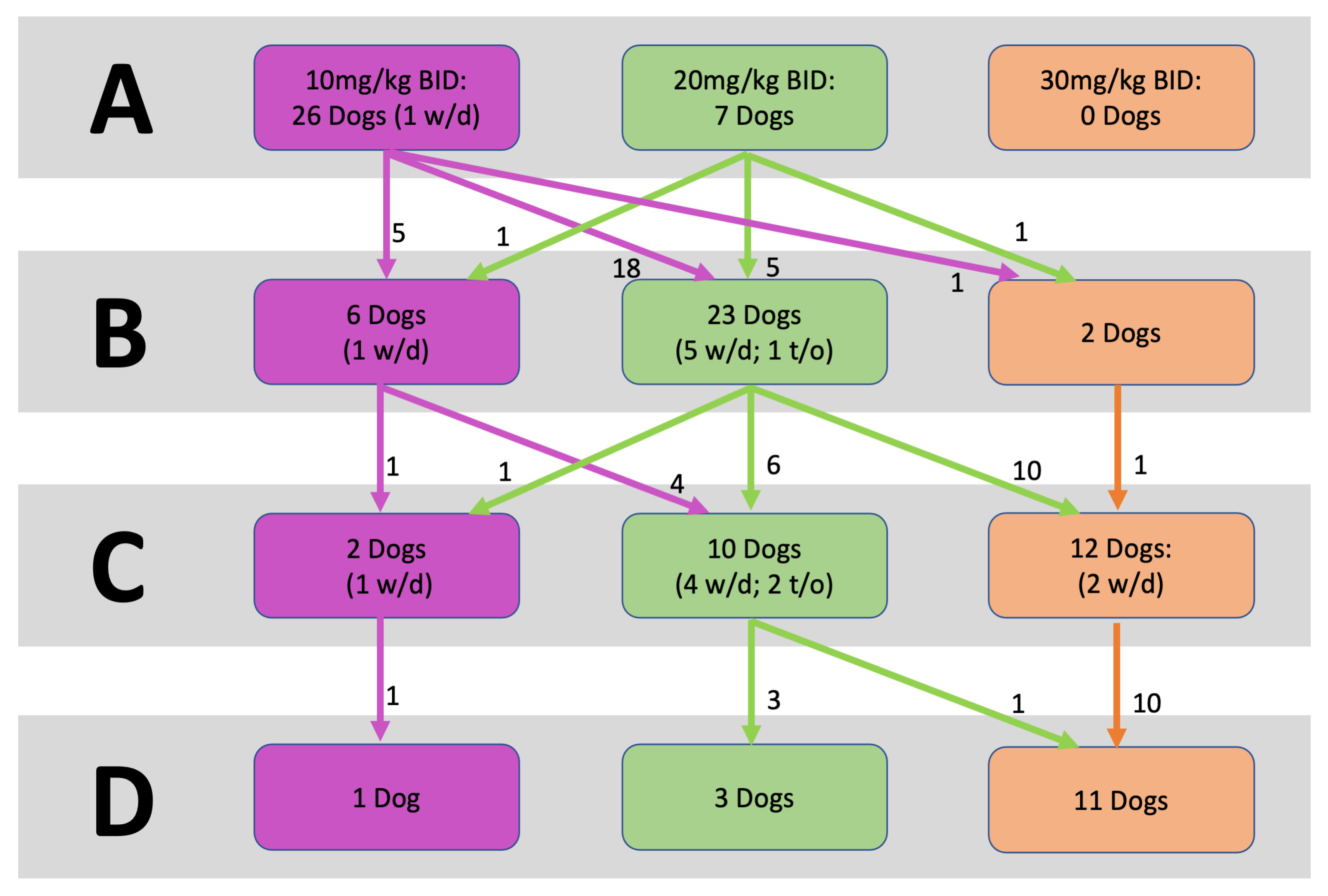 Imepitoin side 2025 effects in dogs