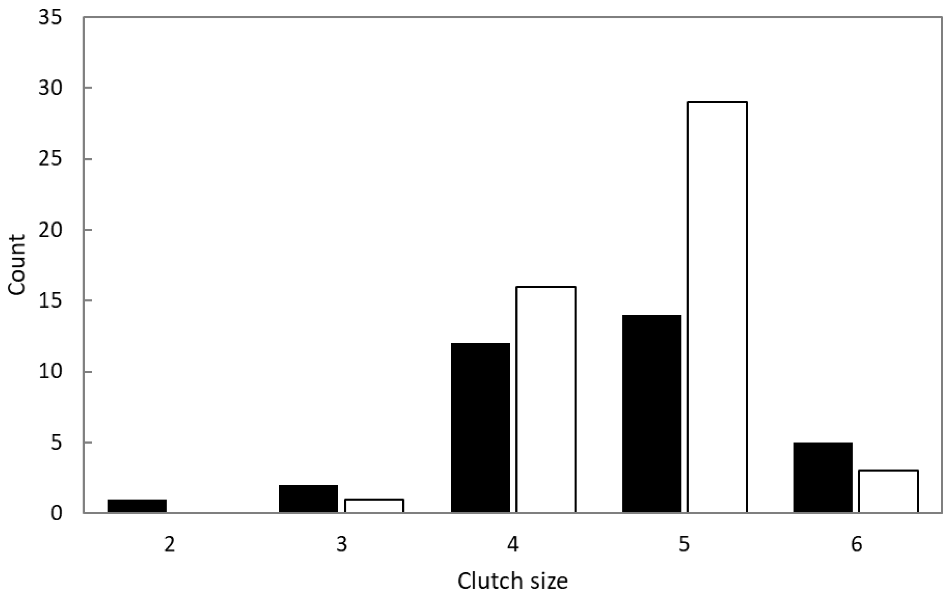 Animals 14 00554 g002 Animals 14 00554 g002